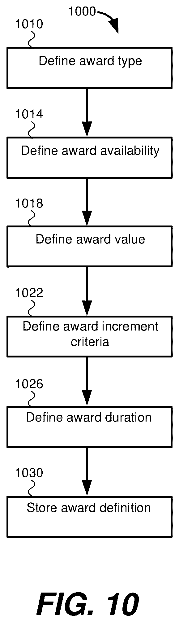 Patent US12602969 Figure 10 – Gaming system providing group-based awards