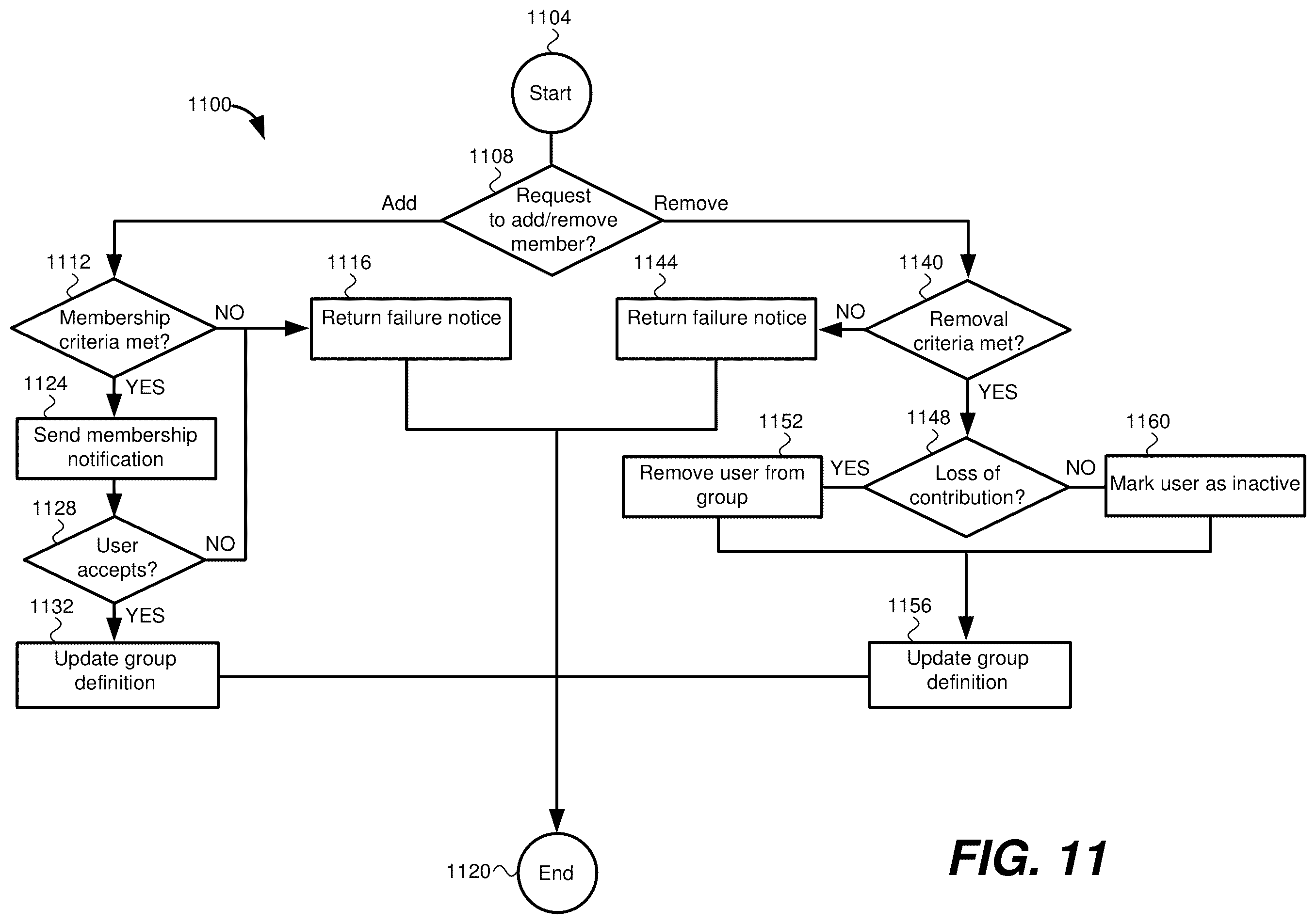 Patent US12602969 Figure 11 – Gaming system providing group-based awards