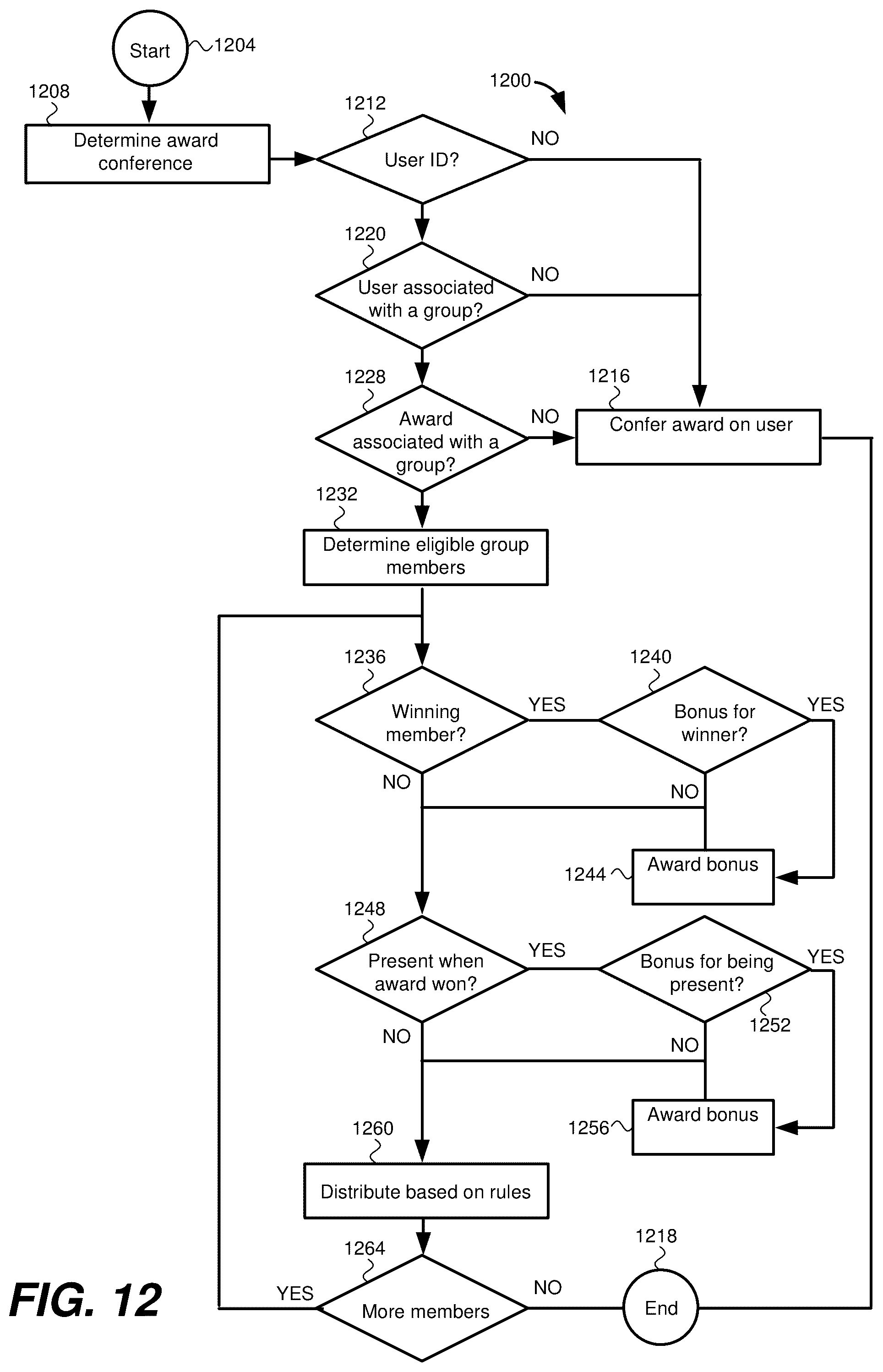 Patent US12602969 Figure 12 – Gaming system providing group-based awards