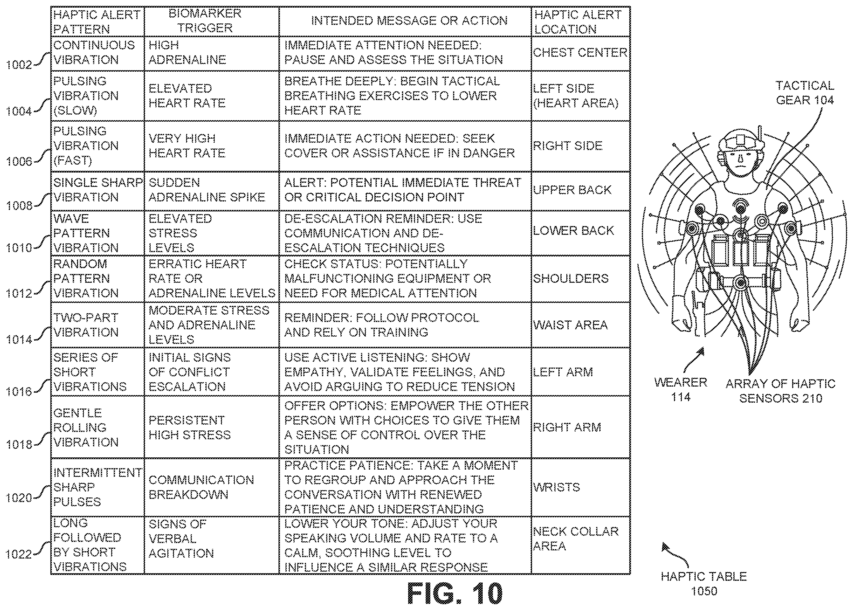 Patent US12602971 Figure 10 – Visual sensor of a tactical gear to use facial recognition technology to identify a person of interest and to cause a responsive device on the tactical gear to notify a wearer