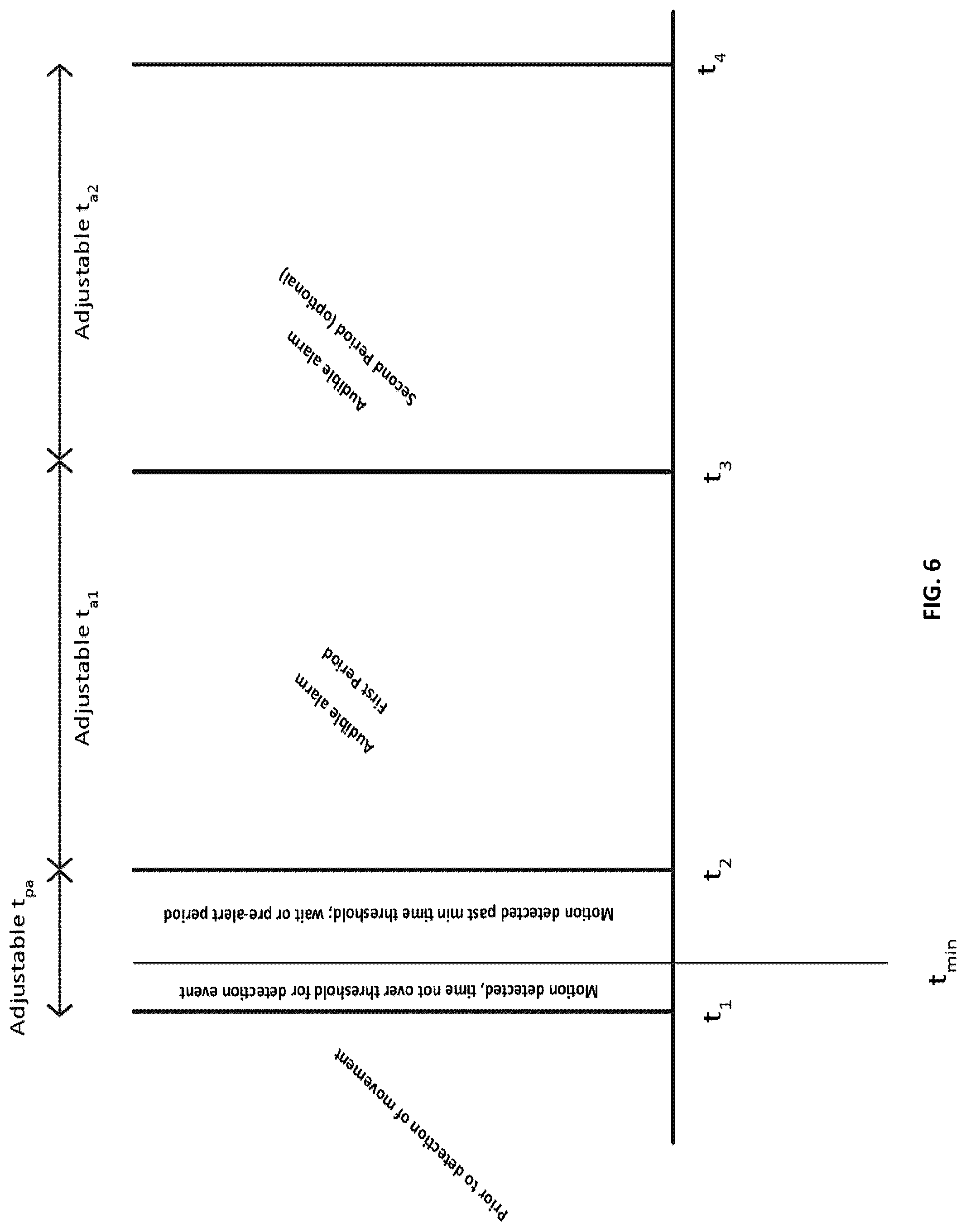 Patent US12602972 Figure 6 – Decoy package alarm for theft deterrence