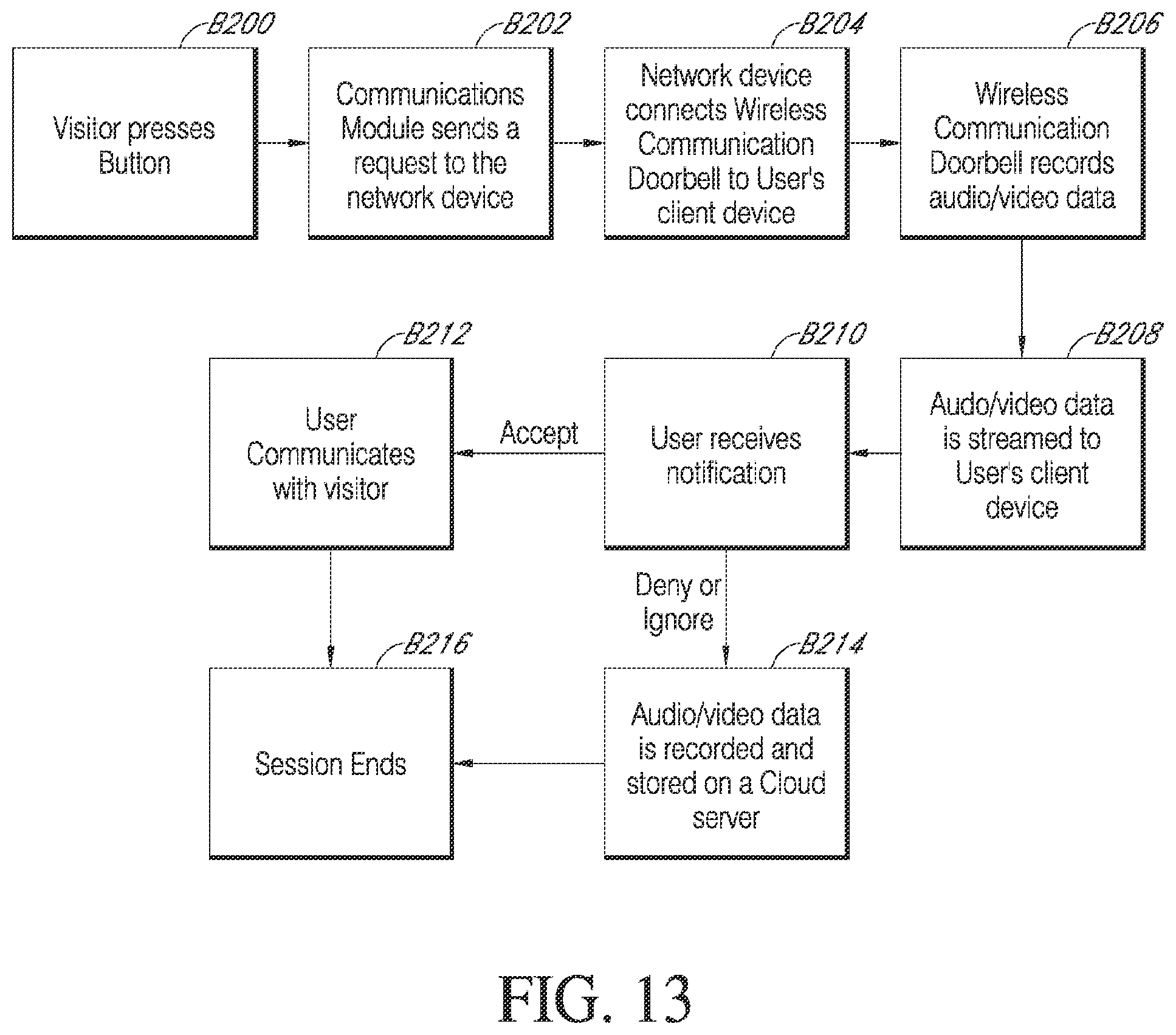 Patent US12602973 Figure 13 – Configurable motion detection and alerts for audio/video recording and communication devices