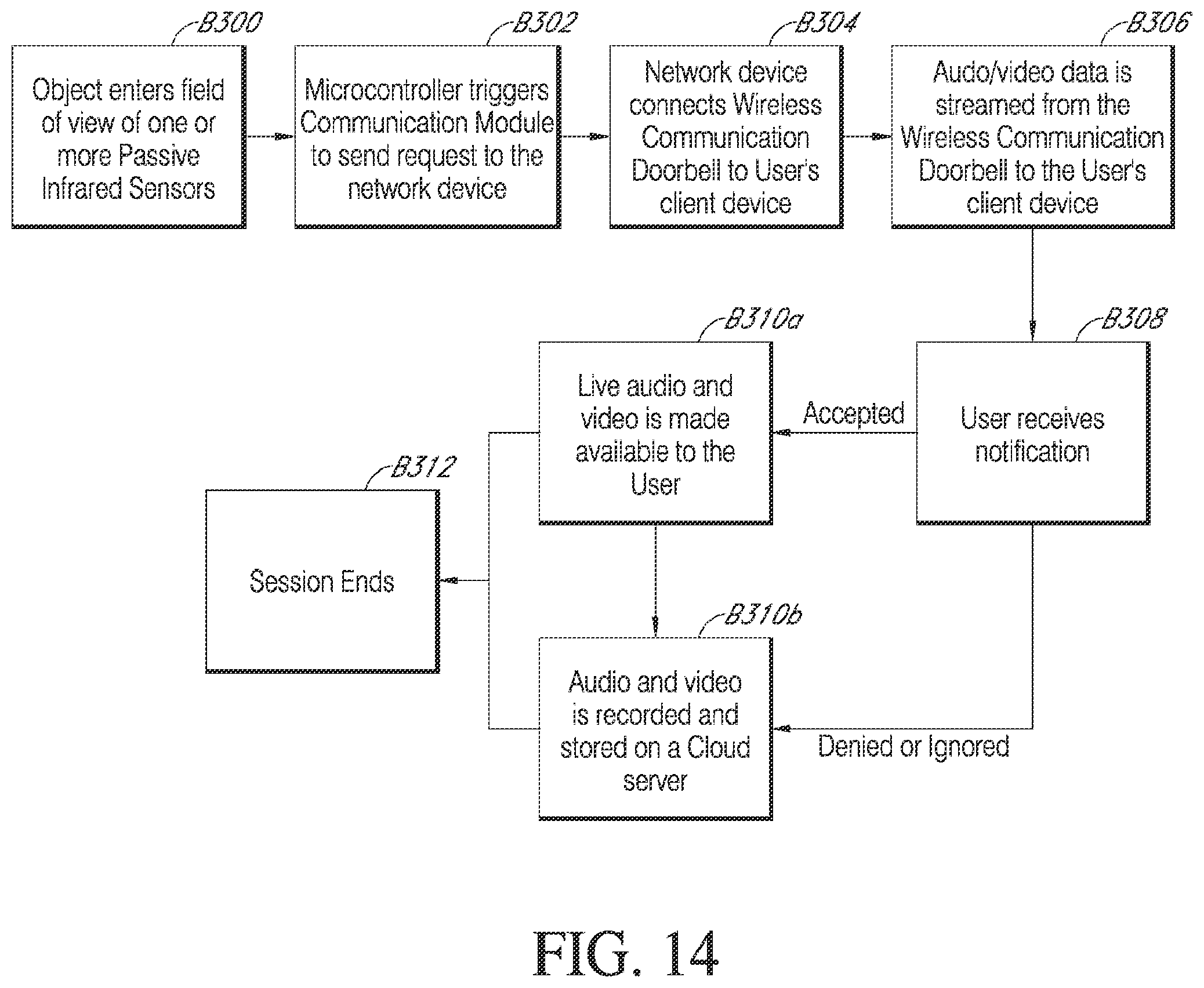 Patent US12602973 Figure 14 – Configurable motion detection and alerts for audio/video recording and communication devices