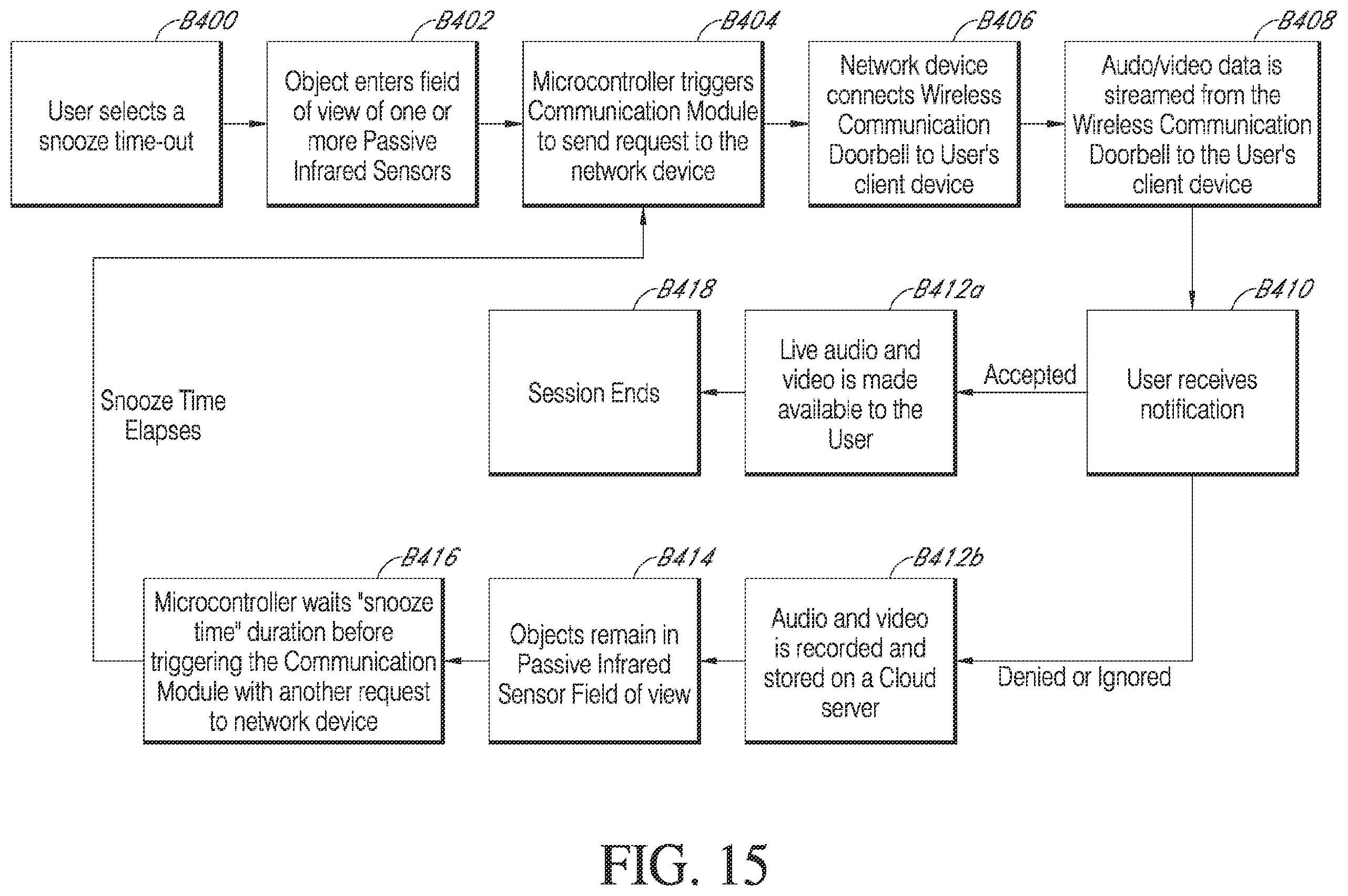 Patent US12602973 Figure 15 – Configurable motion detection and alerts for audio/video recording and communication devices
