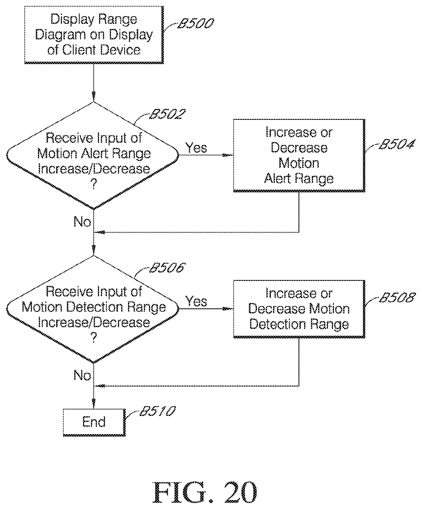 Patent US12602973 Figure 20 – Configurable motion detection and alerts for audio/video recording and communication devices