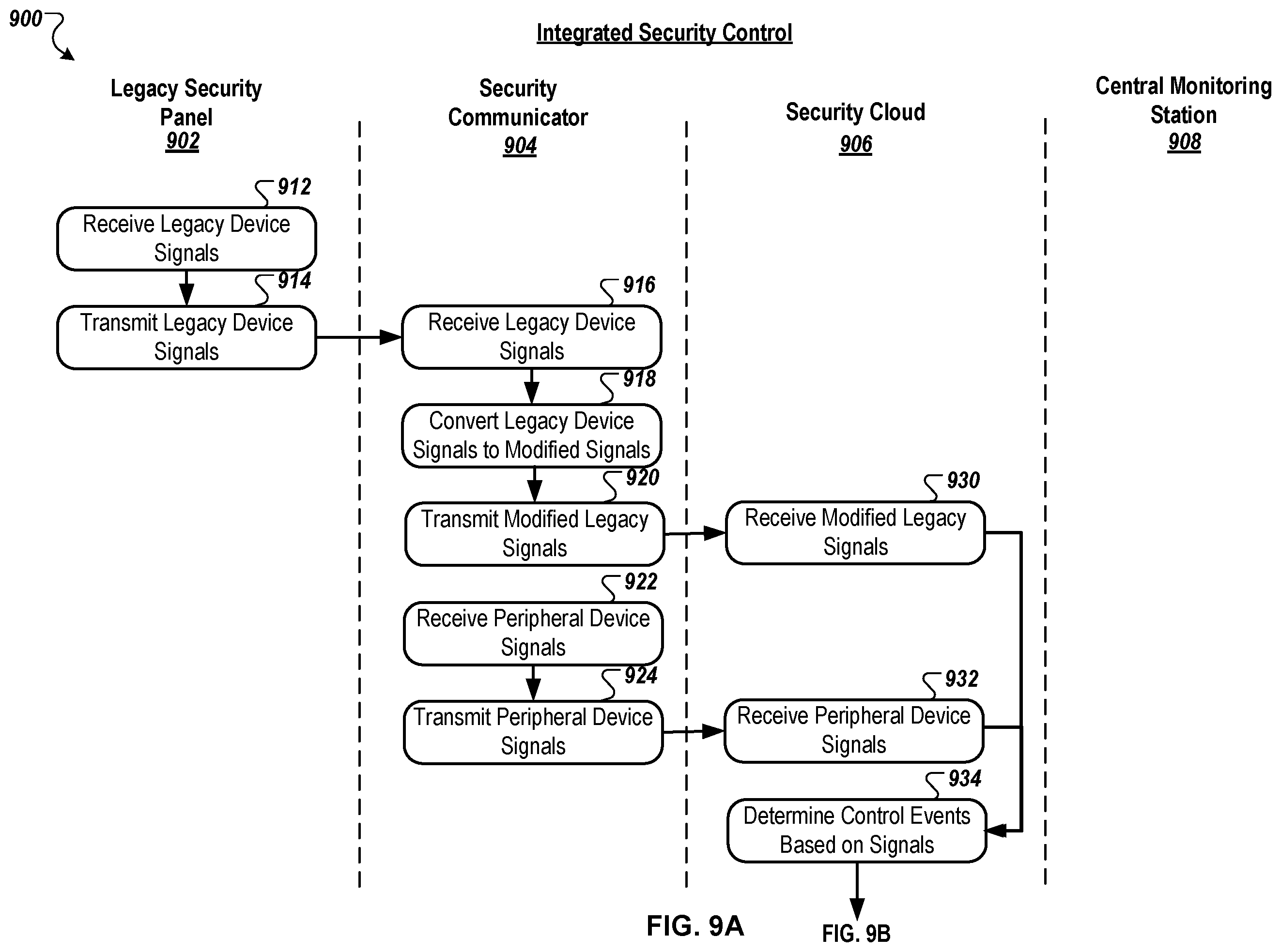 Patent US12602974 Figure 14 – Integrated security system
