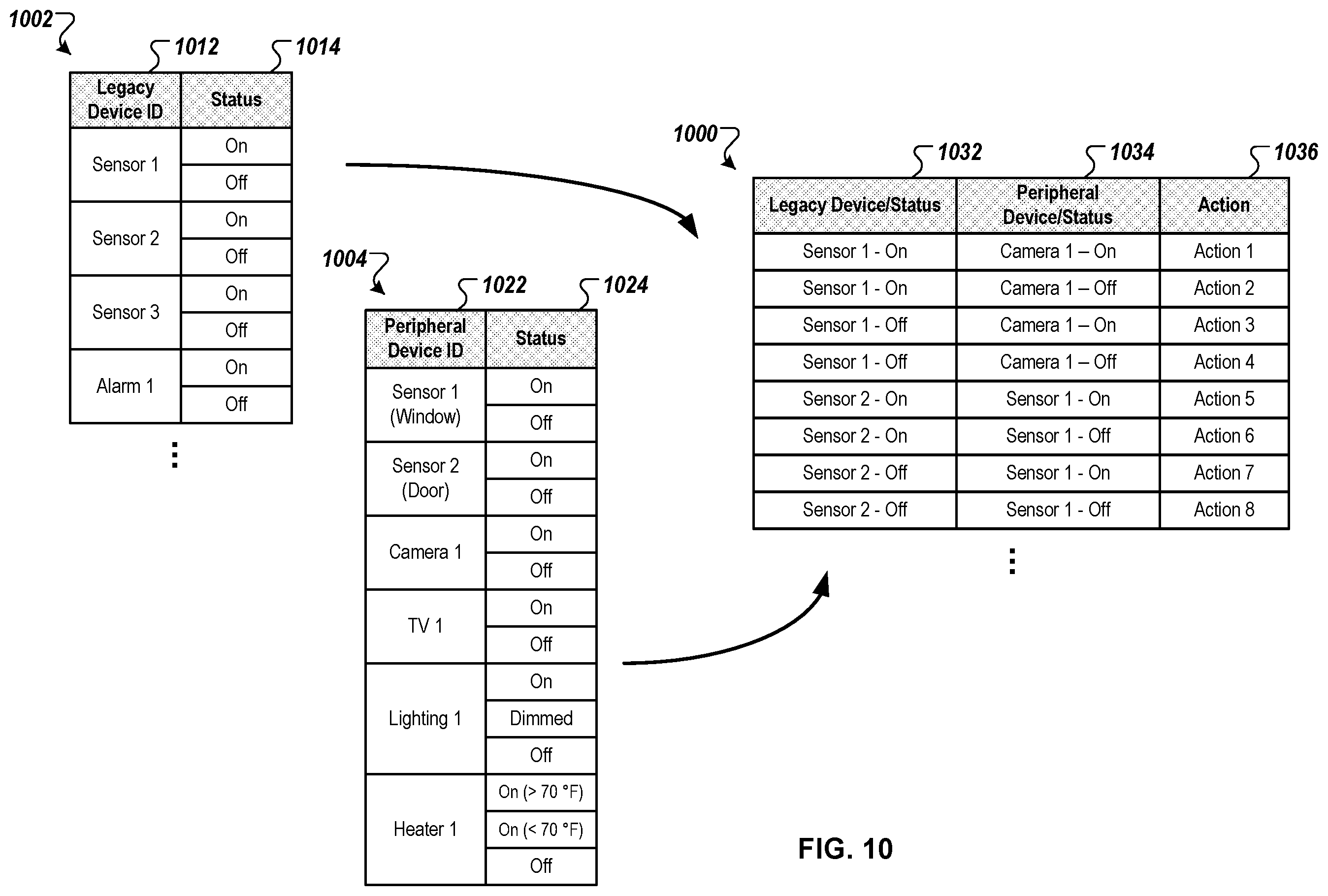 Patent US12602974 Figure 16 – Integrated security system