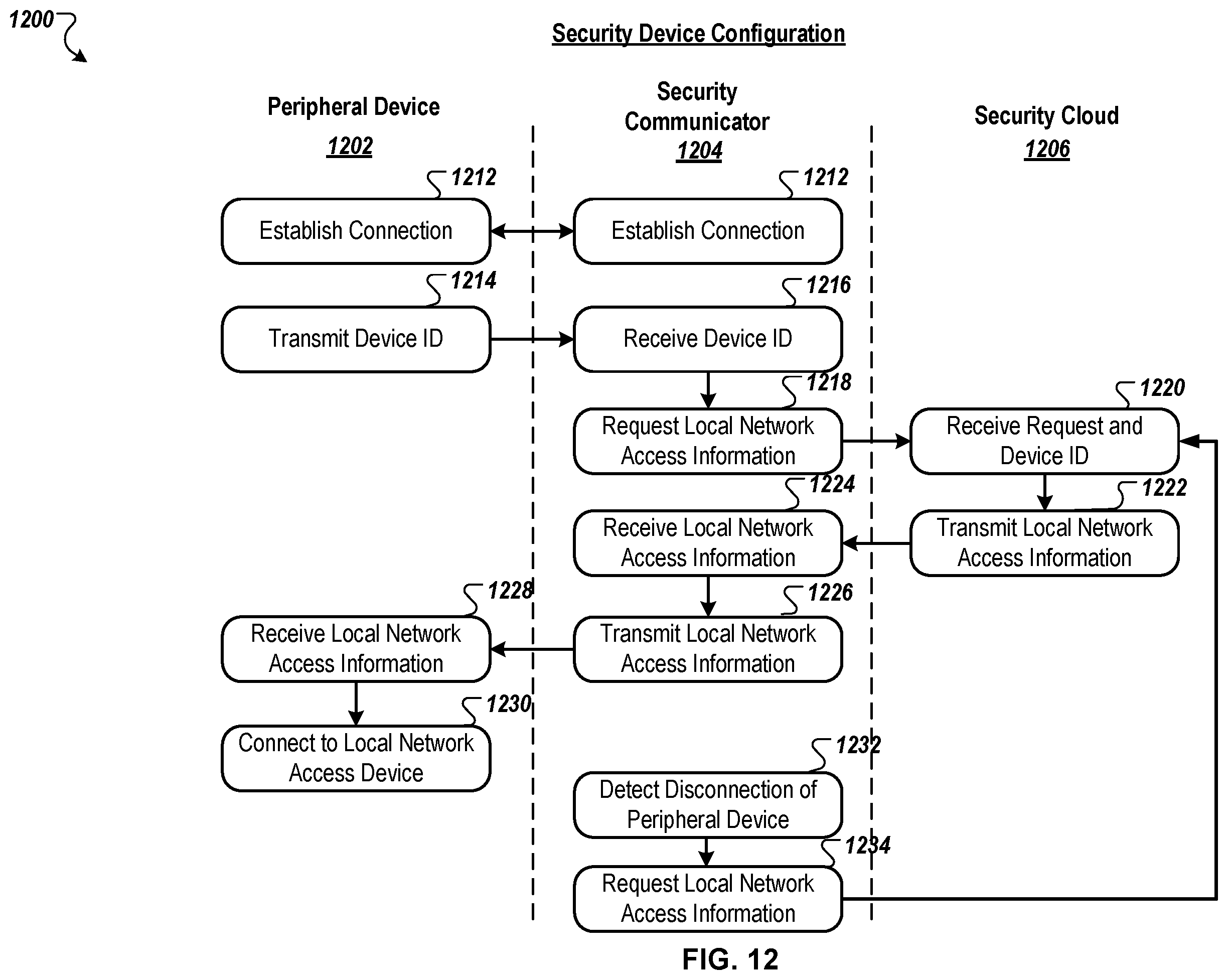 Patent US12602974 Figure 19 – Integrated security system