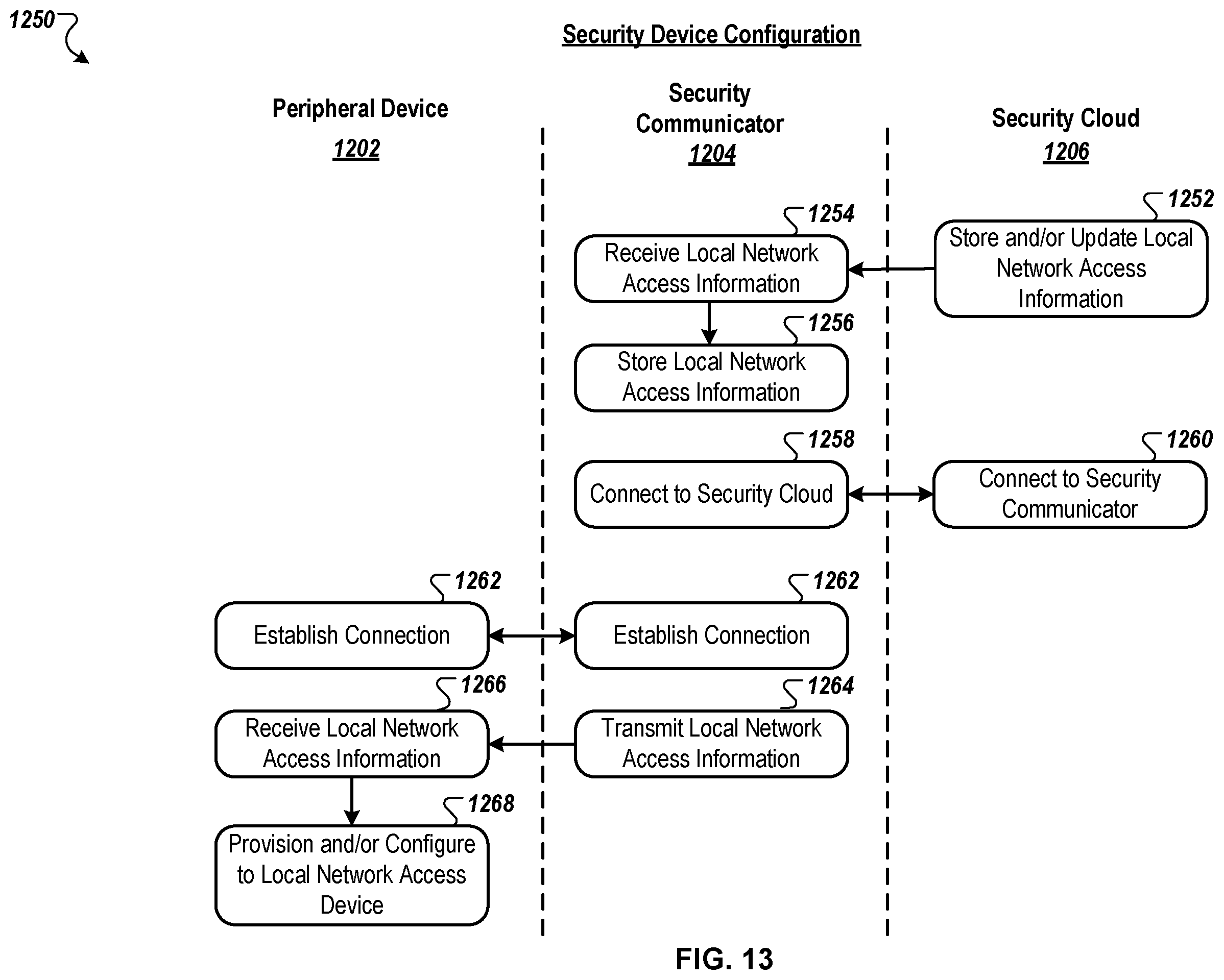 Patent US12602974 Figure 20 – Integrated security system