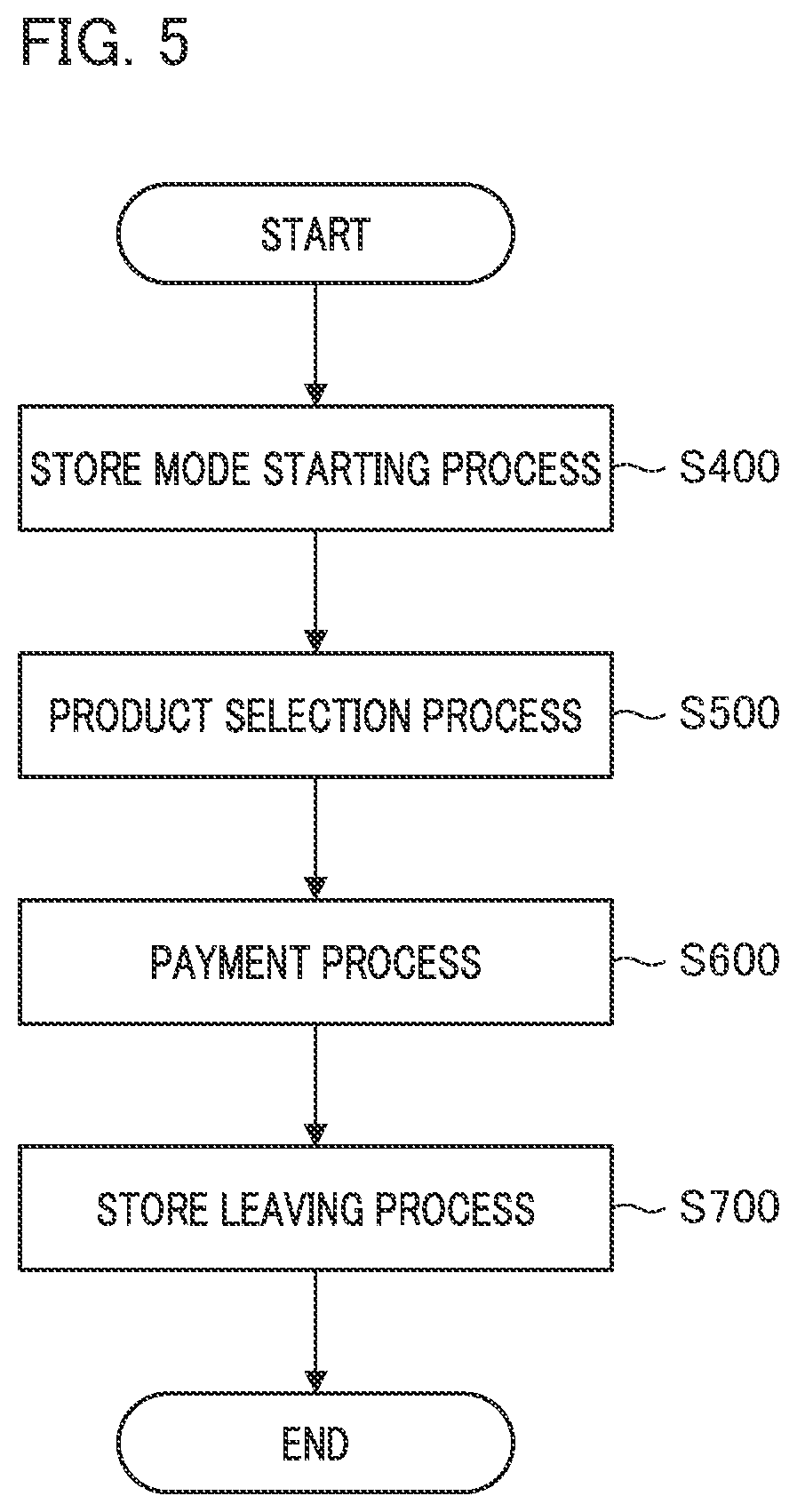 Patent US12602975 Figure 5 – Gate apparatus, control method for gate apparatus, program, and gate system