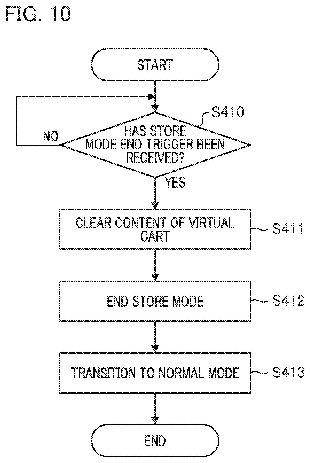 Patent US12602975 Figure 10 – Gate apparatus, control method for gate apparatus, program, and gate system