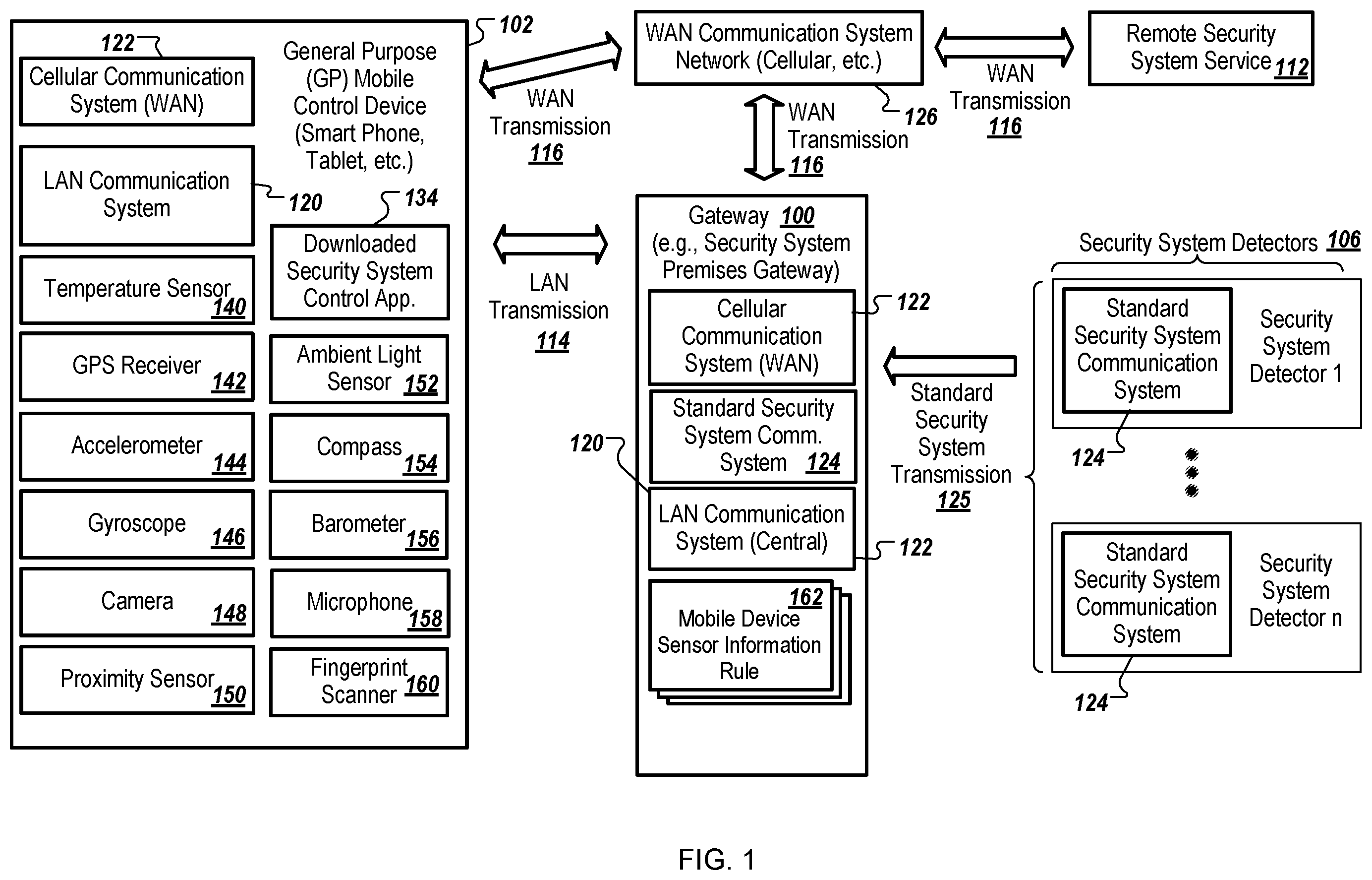 Patent US12602977 — Mobile device as a security system component — Figure 1