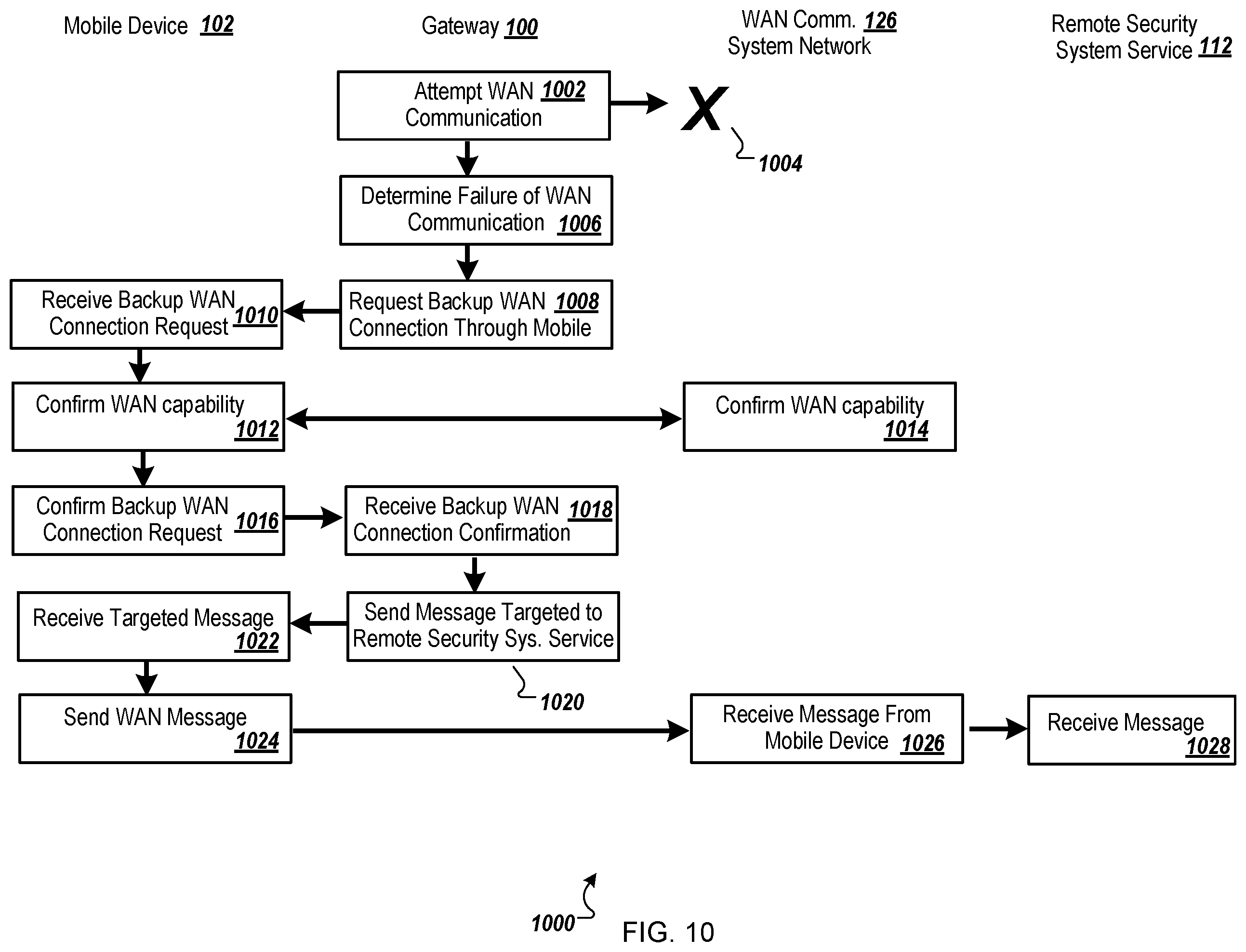 Patent US12602977 Figure 10 – Mobile device as a security system component