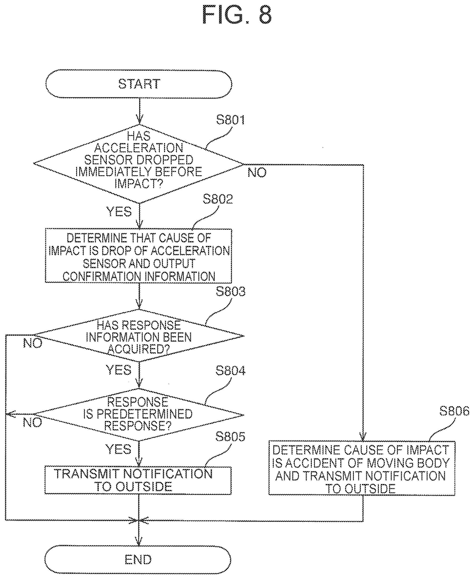 Patent US12602979 Figure 8 – Information processing device