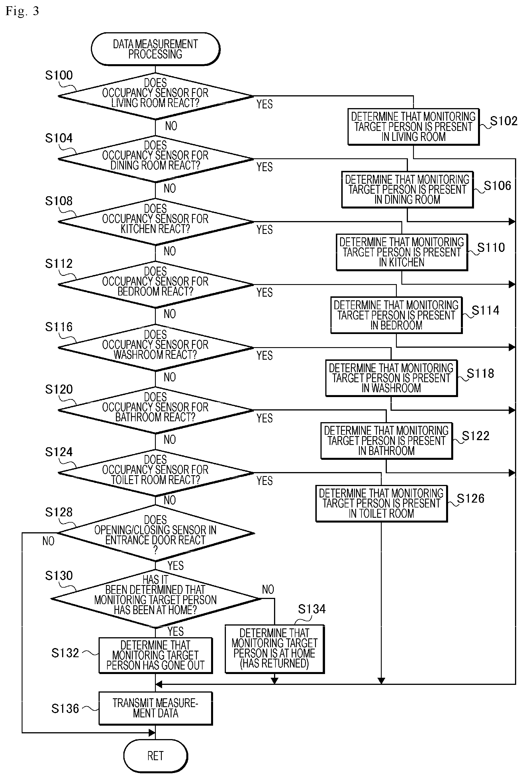 Patent US12602981 Figure 3 – Action monitoring system and action monitoring method