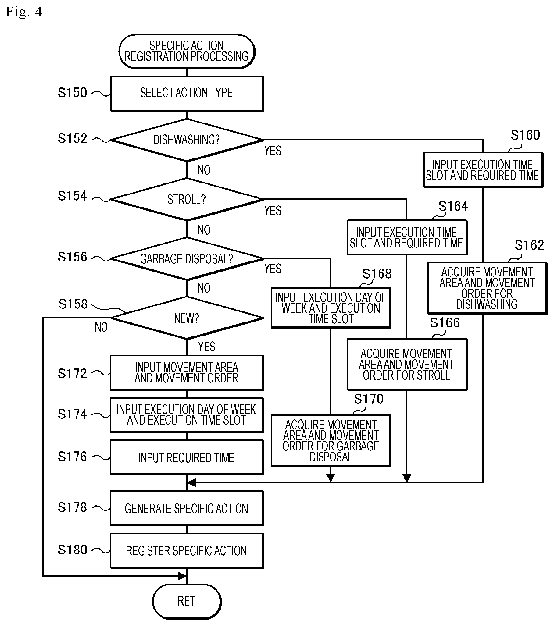 Patent US12602981 Figure 4 – Action monitoring system and action monitoring method