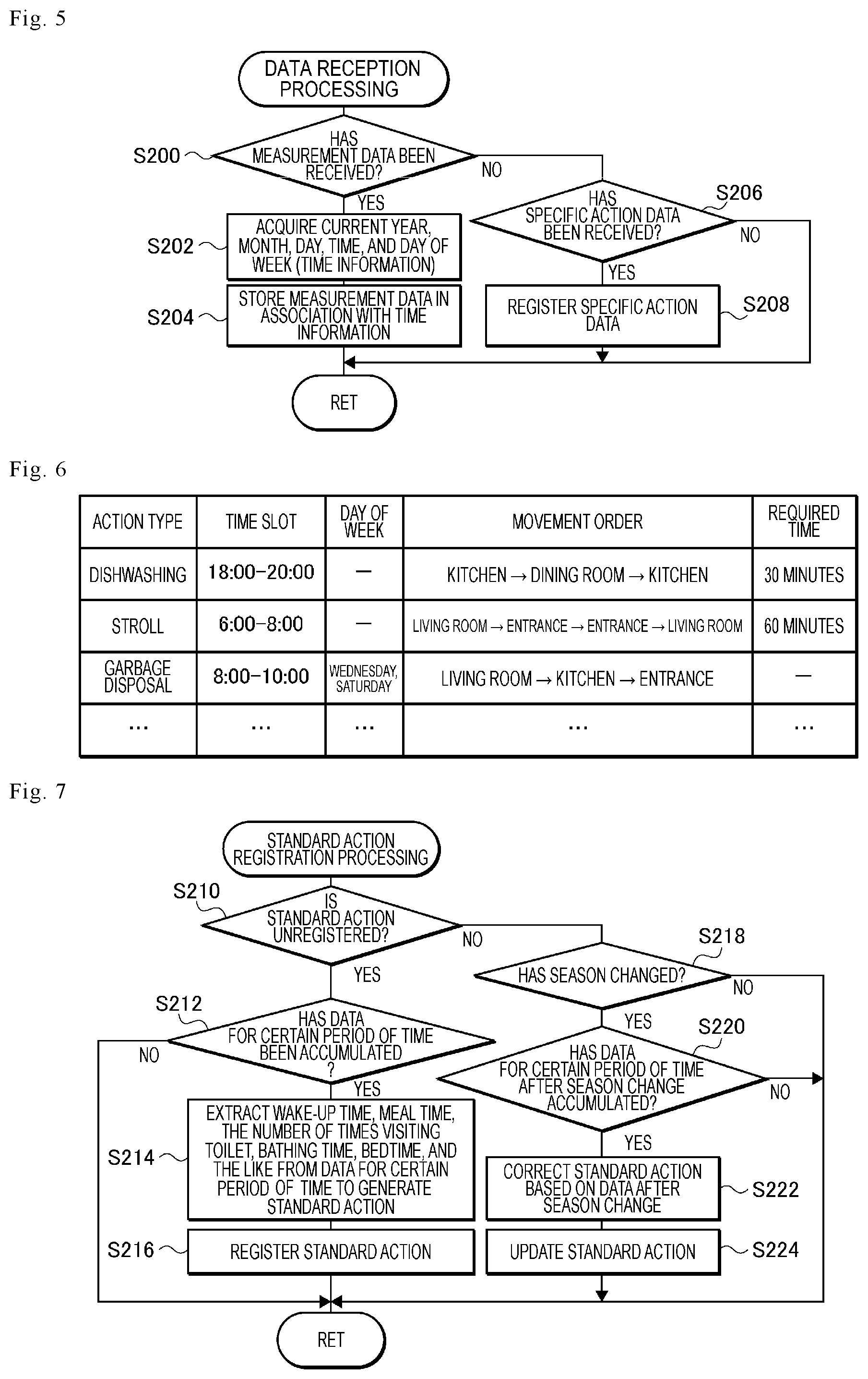 Patent US12602981 Figure 5 – Action monitoring system and action monitoring method