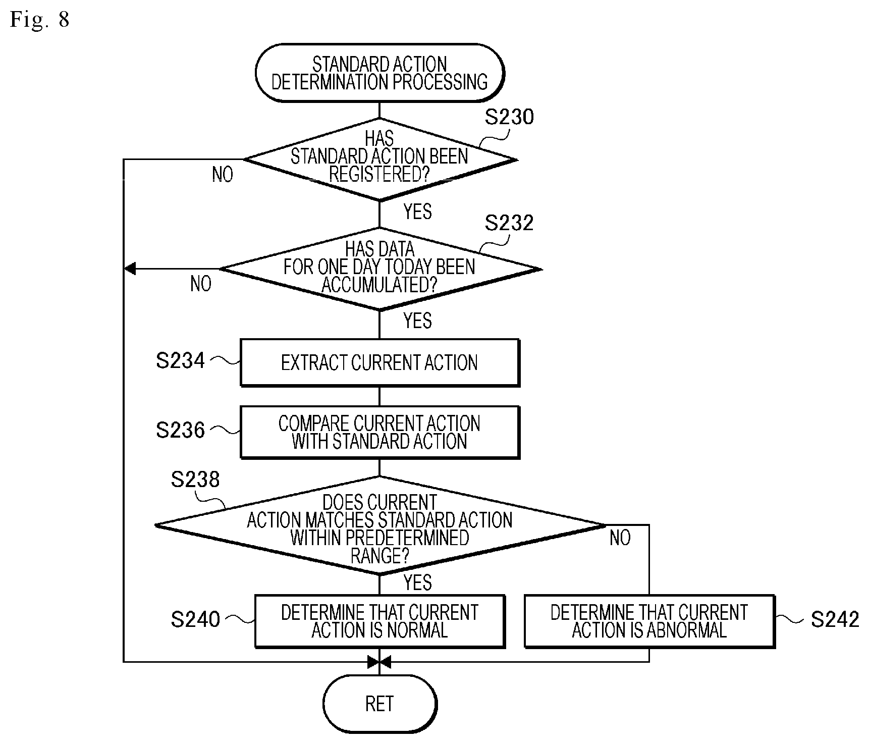 Patent US12602981 Figure 6 – Action monitoring system and action monitoring method