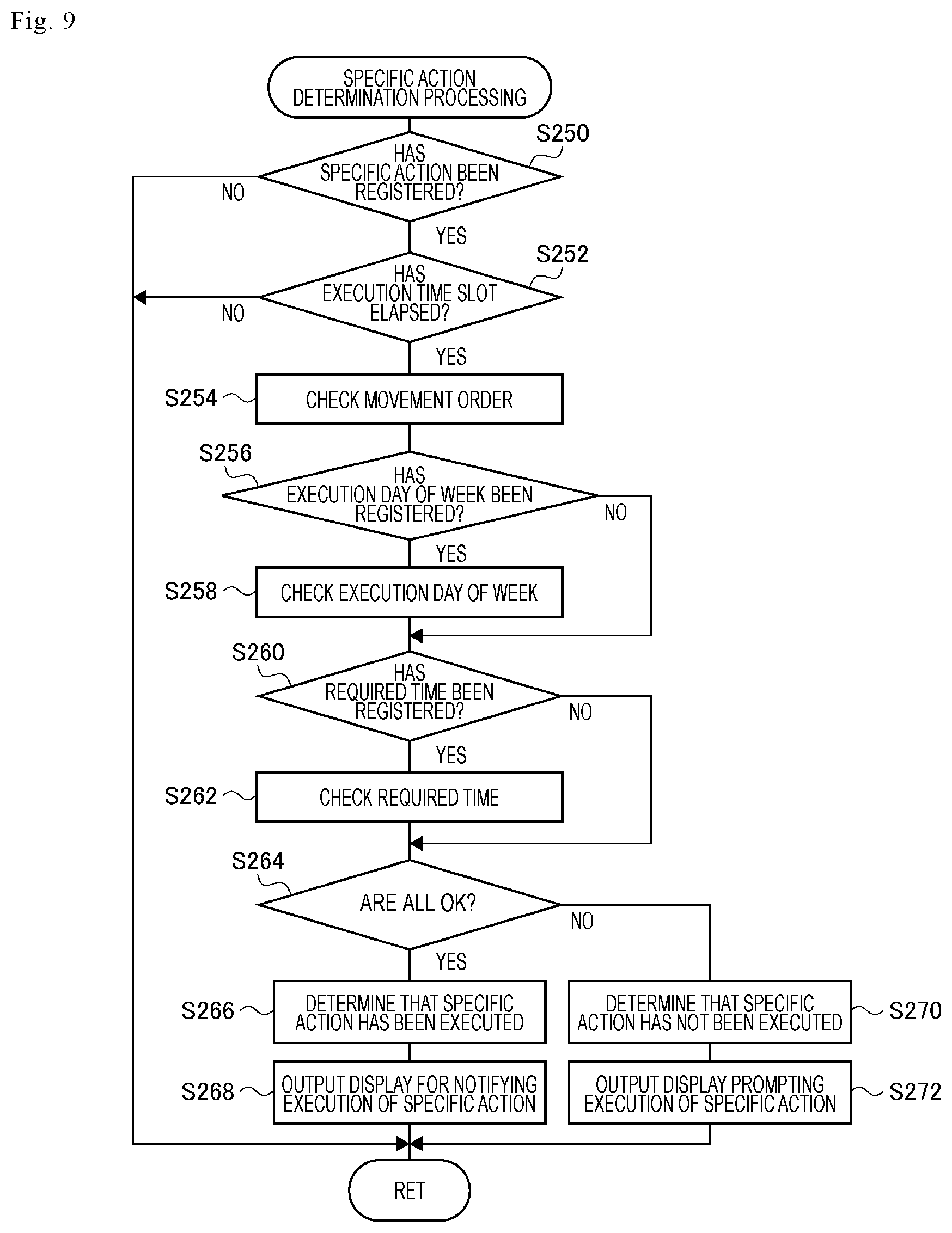 Patent US12602981 Figure 7 – Action monitoring system and action monitoring method