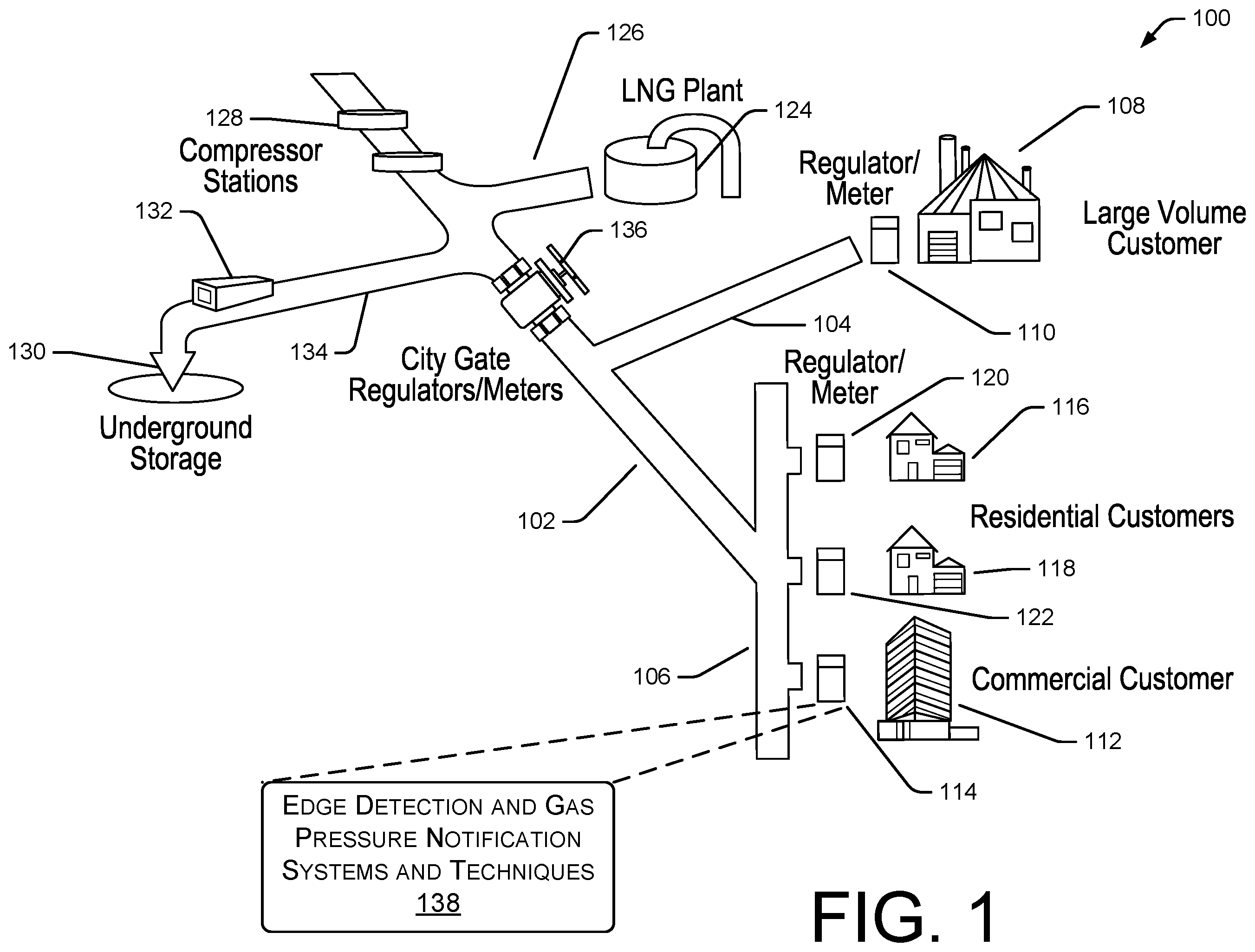 Patent US12602982 Figure 1 – Network edge detection and notification of gas pressure situation