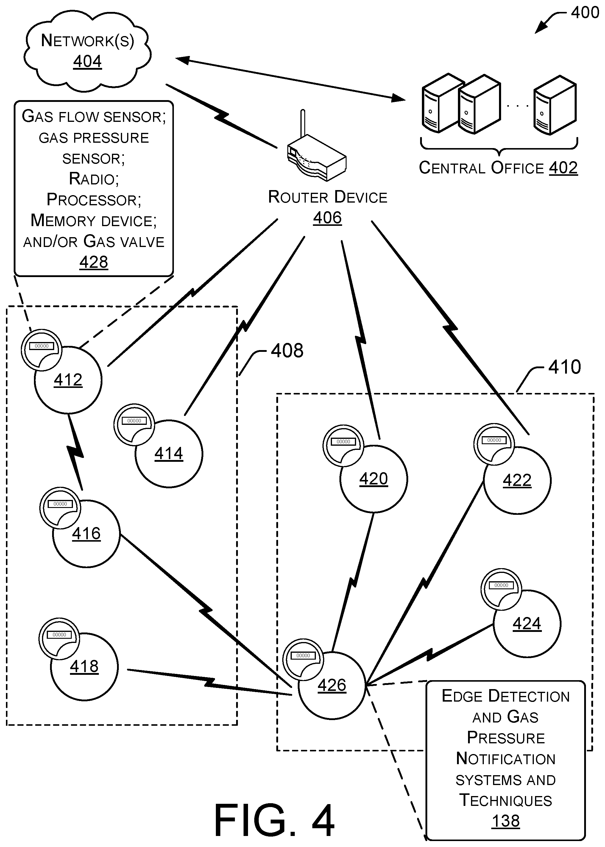Patent US12602982 Figure 4 – Network edge detection and notification of gas pressure situation