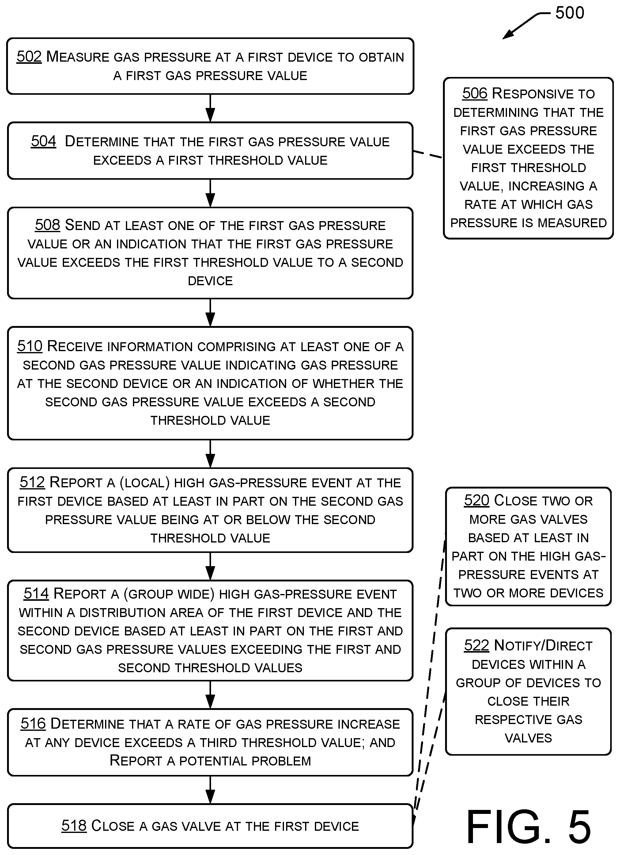 Patent US12602982 Figure 5 – Network edge detection and notification of gas pressure situation