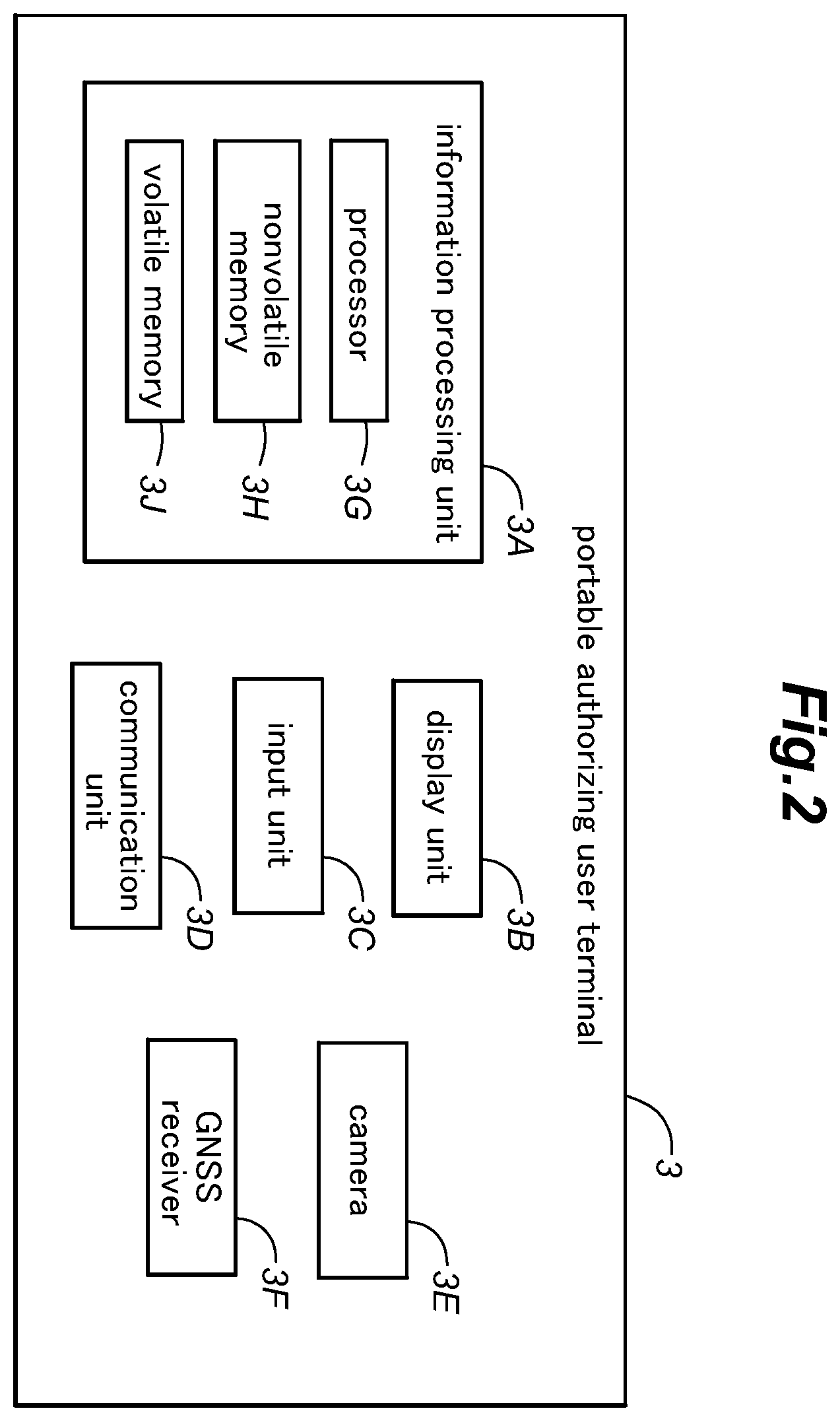 Patent US12602983 Figure 2 – System, method and storage medium for vehicle inspection authorization information management