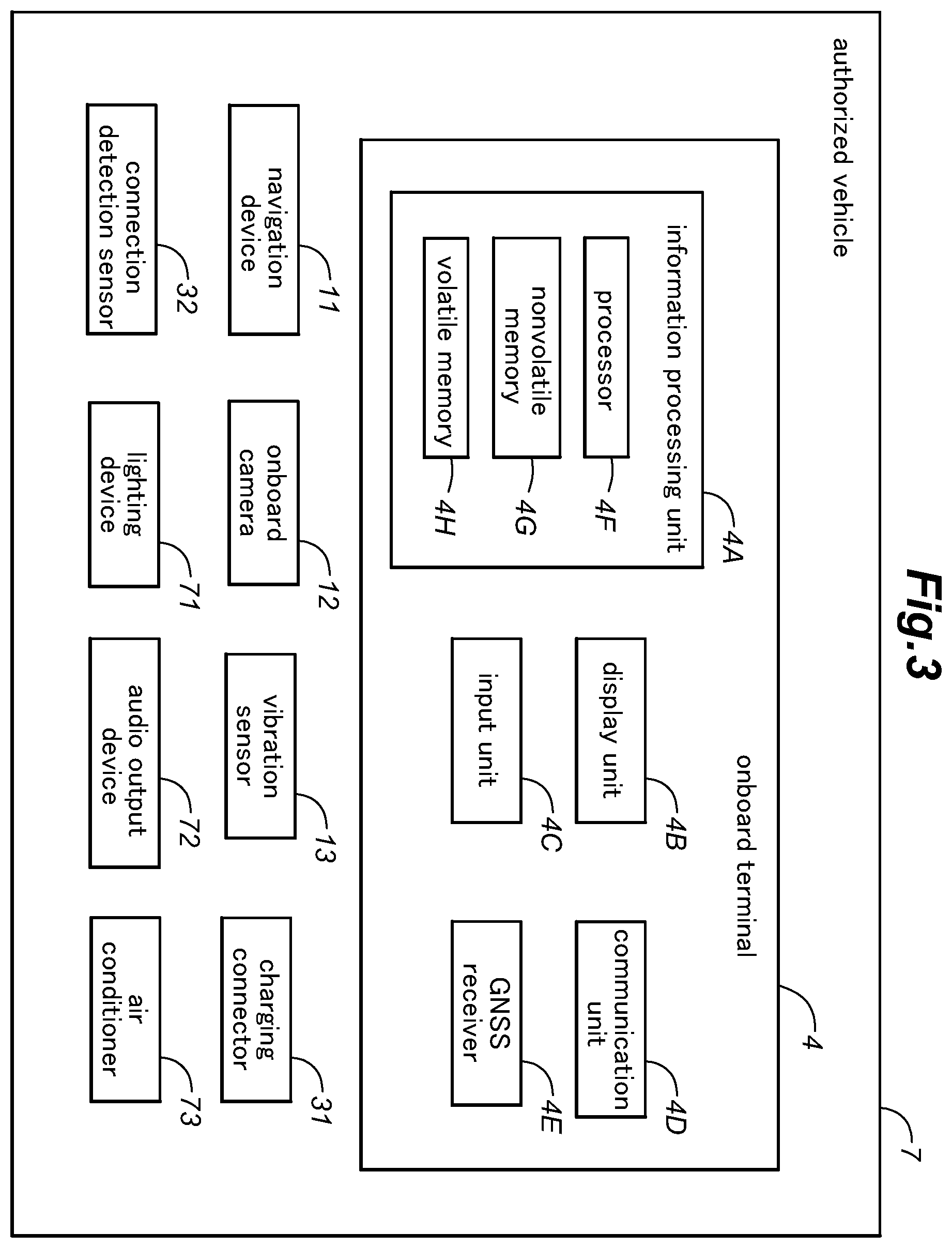 Patent US12602983 Figure 3 – System, method and storage medium for vehicle inspection authorization information management