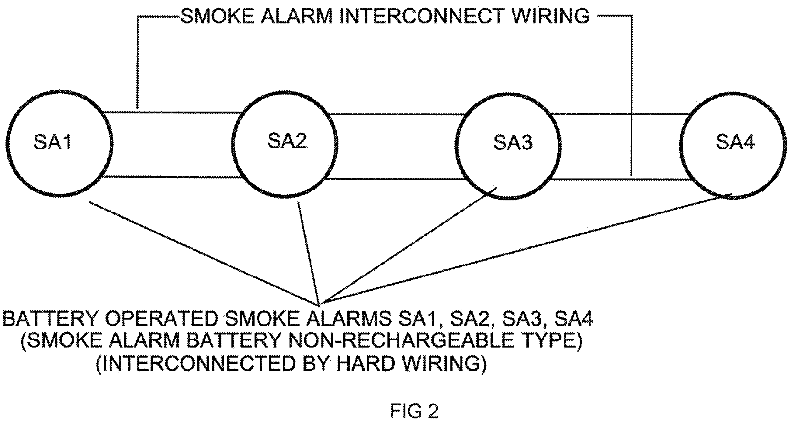 Patent US12602988 Figure 2 – Testing of detection and warning functions of interconnected smoke, heat and carbon monoxide alarms by single person