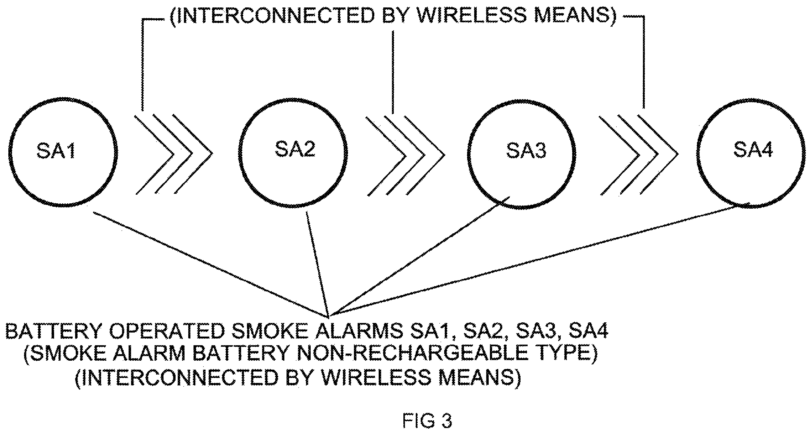 Patent US12602988 Figure 3 – Testing of detection and warning functions of interconnected smoke, heat and carbon monoxide alarms by single person