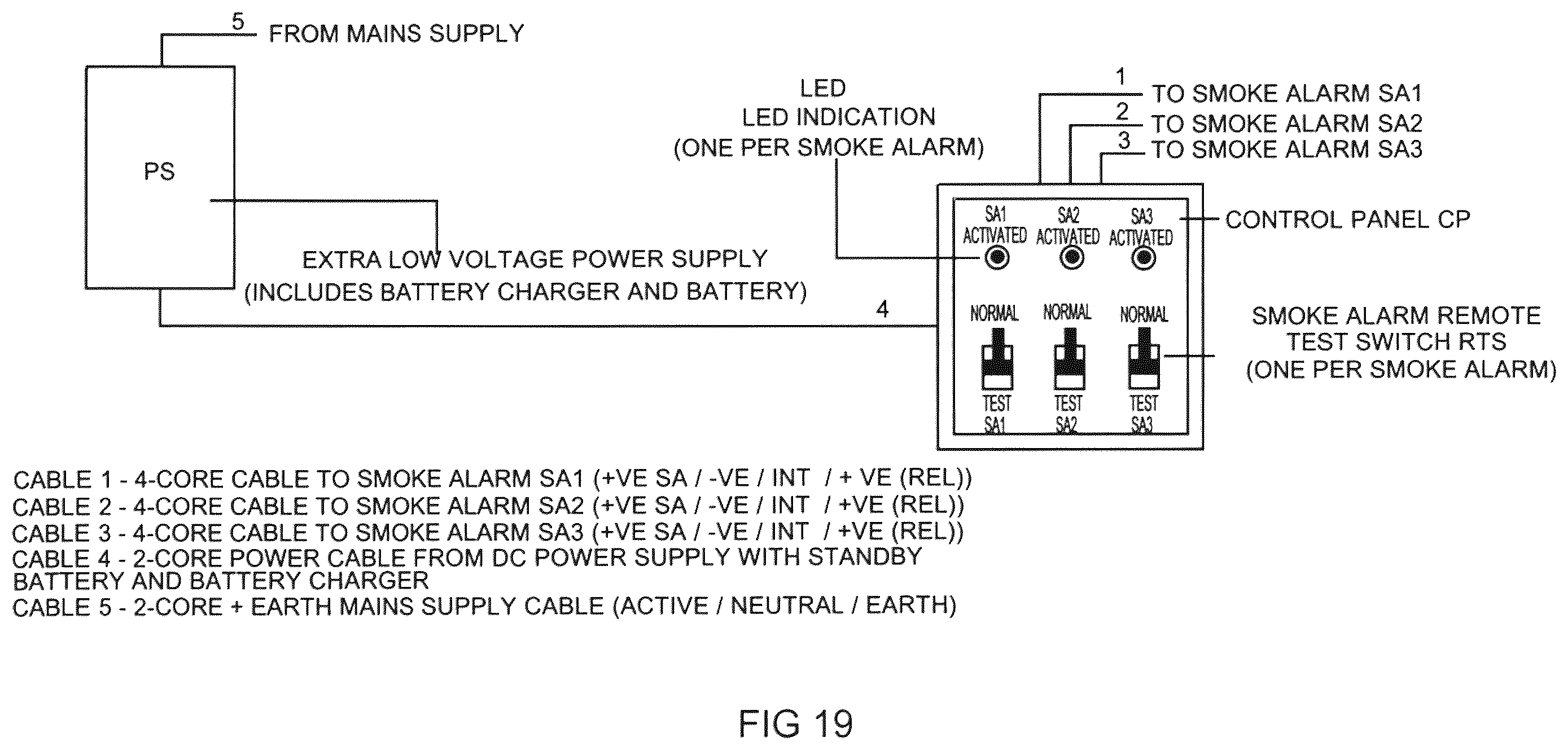 Patent US12602988 Figure 19 – Testing of detection and warning functions of interconnected smoke, heat and carbon monoxide alarms by single person