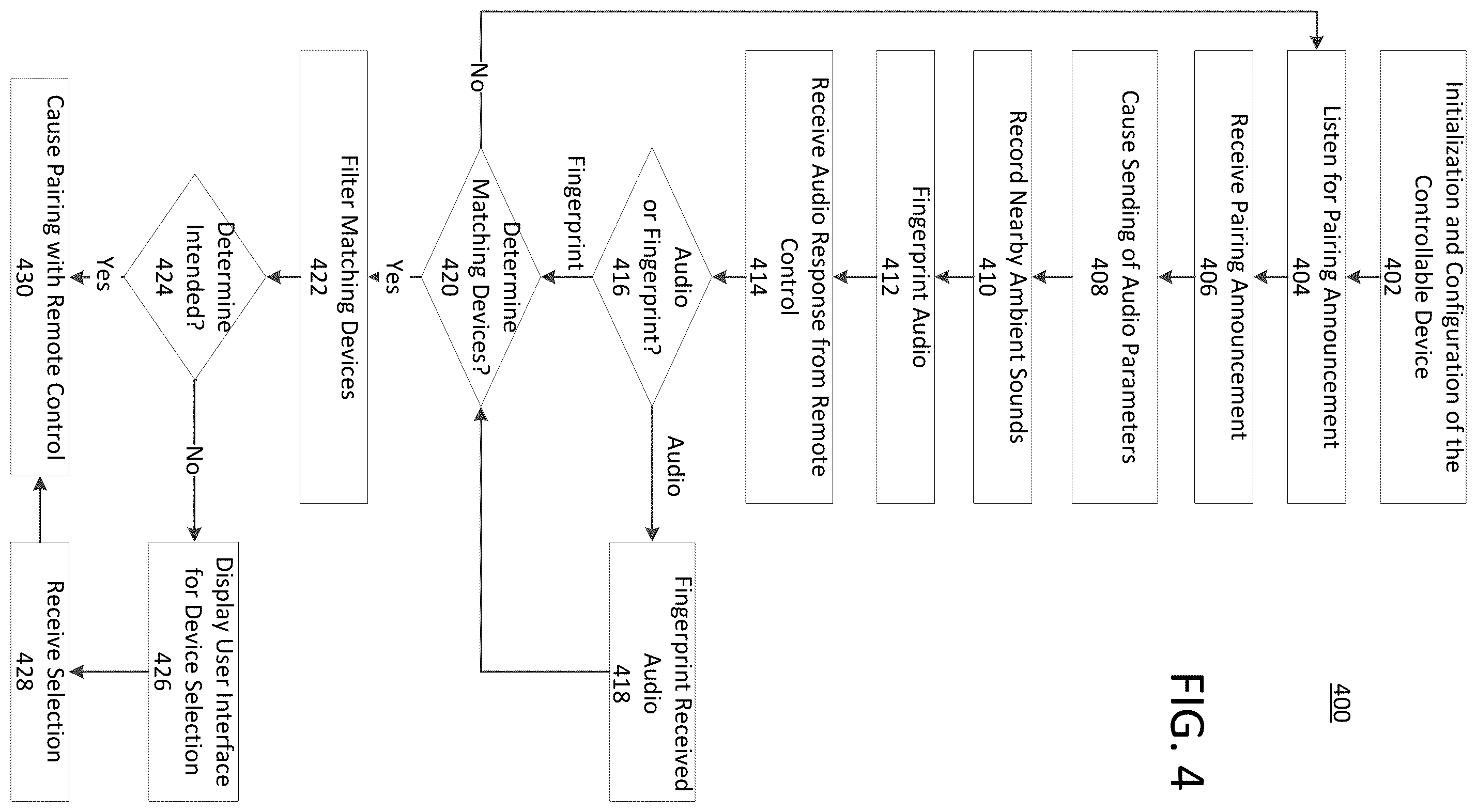 Patent US12602989 Figure 4 – Remote pairing using audio fingerprints