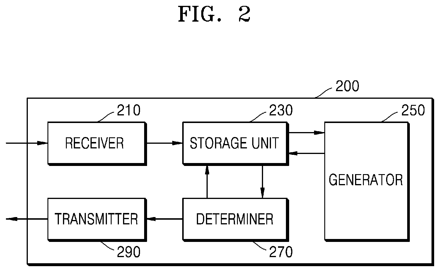 Patent US12602991 Figure 2 – Method for generating traffic flow statistical data by using wiper operation information of vehicle, method for calculating estimated time of arrival of vehicle by using traffic flow statistical data generated using wiper operation information of vehicle, and management server used therefor