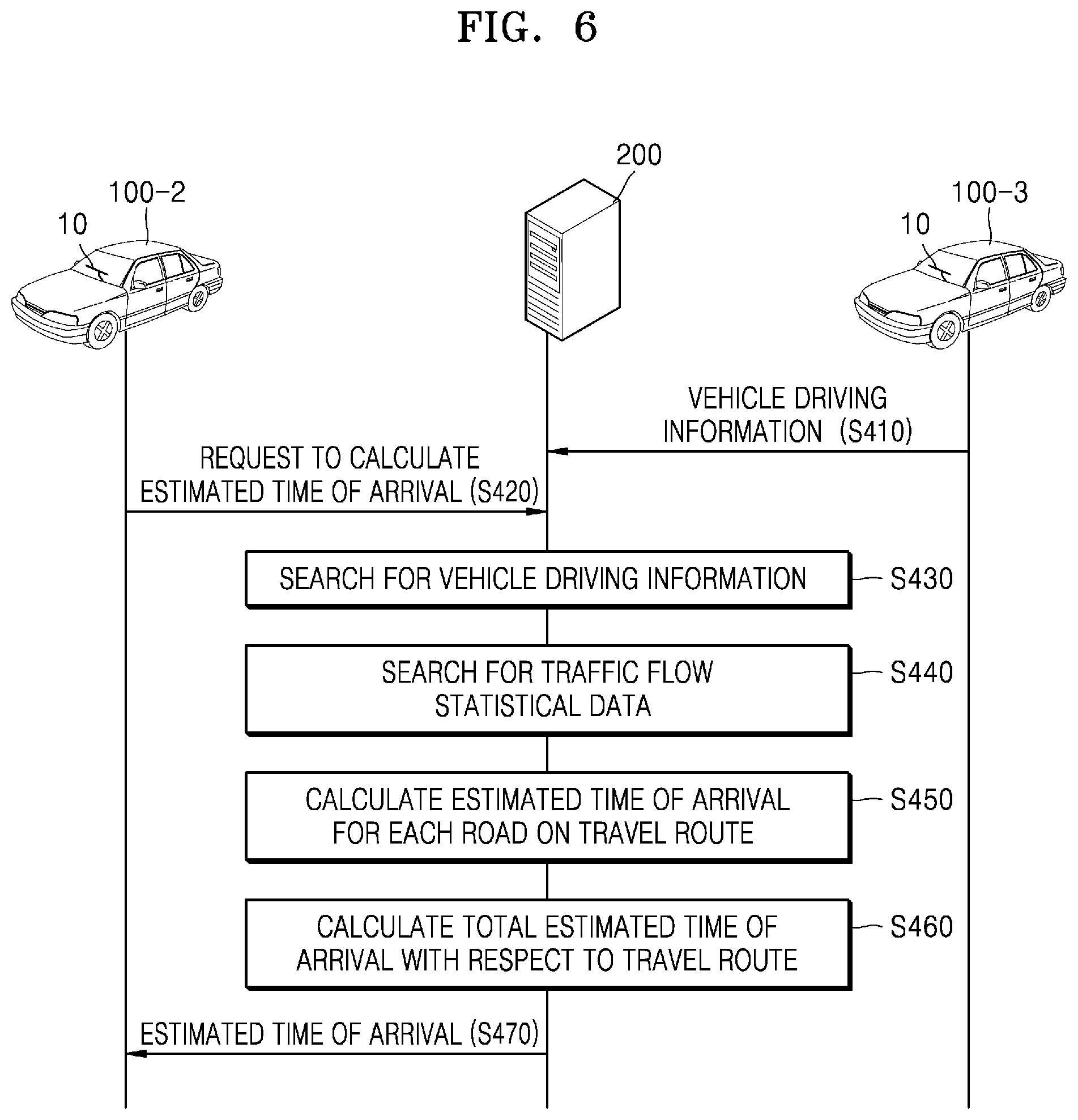 Patent US12602991 Figure 6 – Method for generating traffic flow statistical data by using wiper operation information of vehicle, method for calculating estimated time of arrival of vehicle by using traffic flow statistical data generated using wiper operation information of vehicle, and management server used therefor