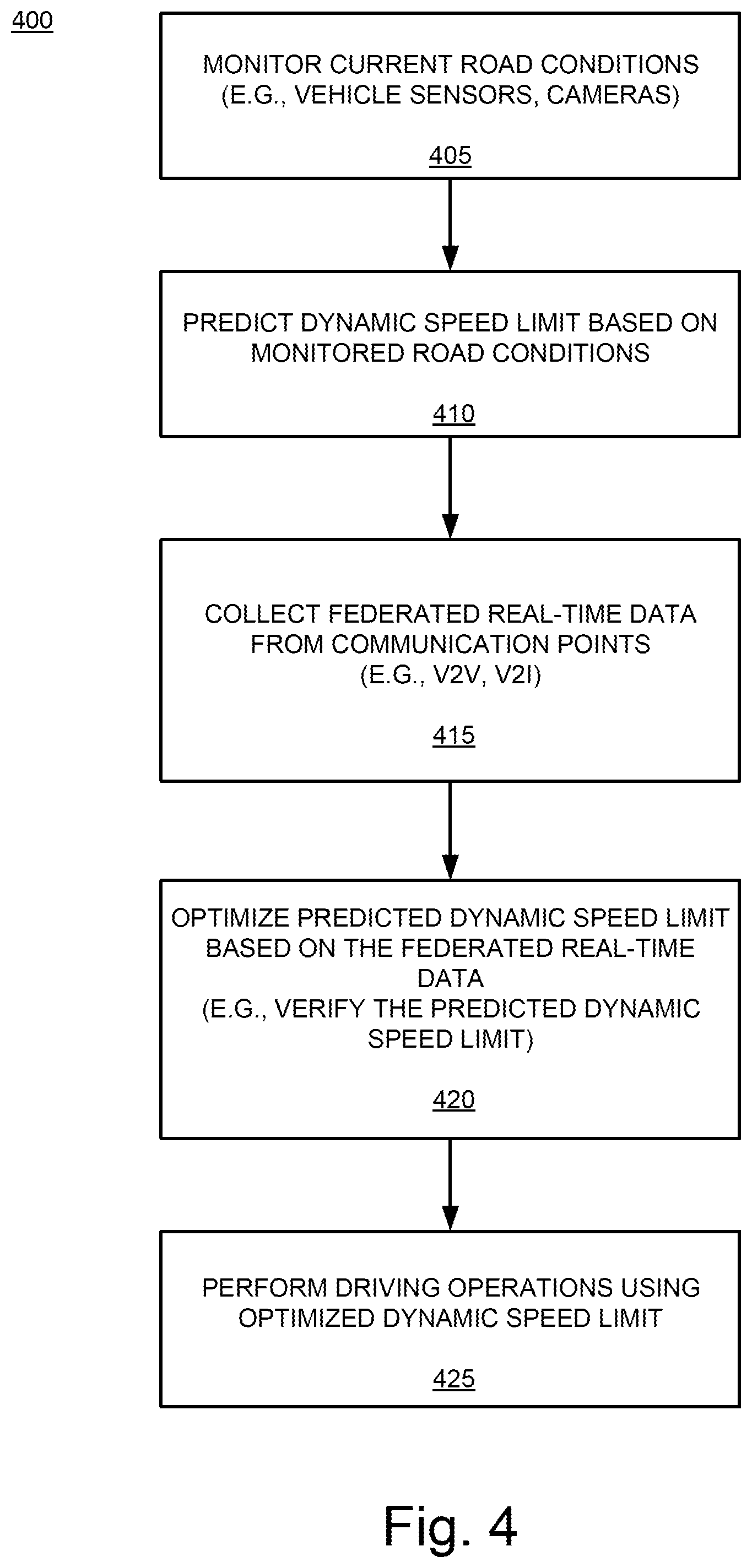Patent US12602992 Figure 4 – Dynamic speed limit for vehicles and autonomous vehicles