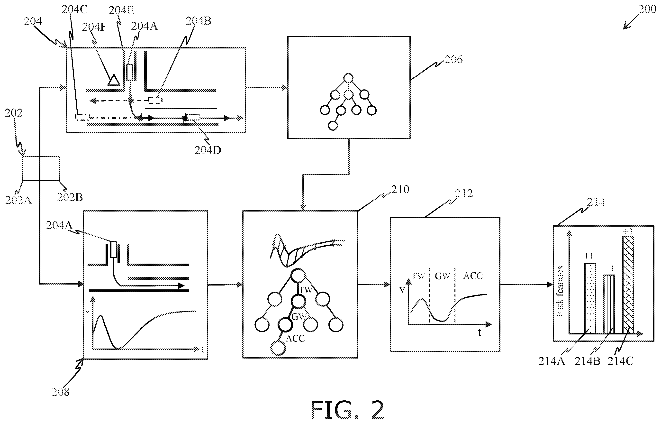 Patent US12602994 Figure 2 – Estimating accident risk level of road traffic participants