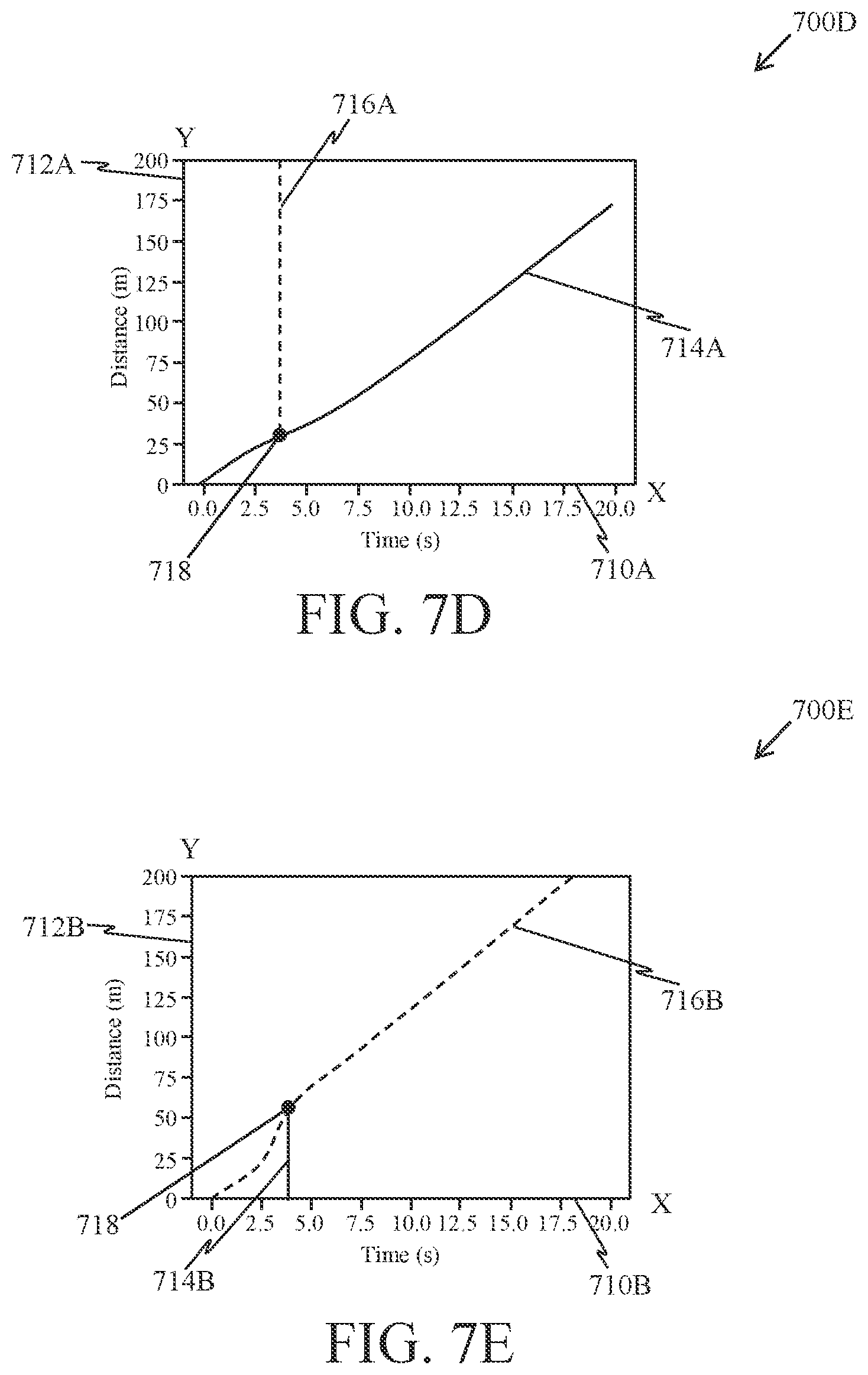 Patent US12602994 Figure 7 – Estimating accident risk level of road traffic participants