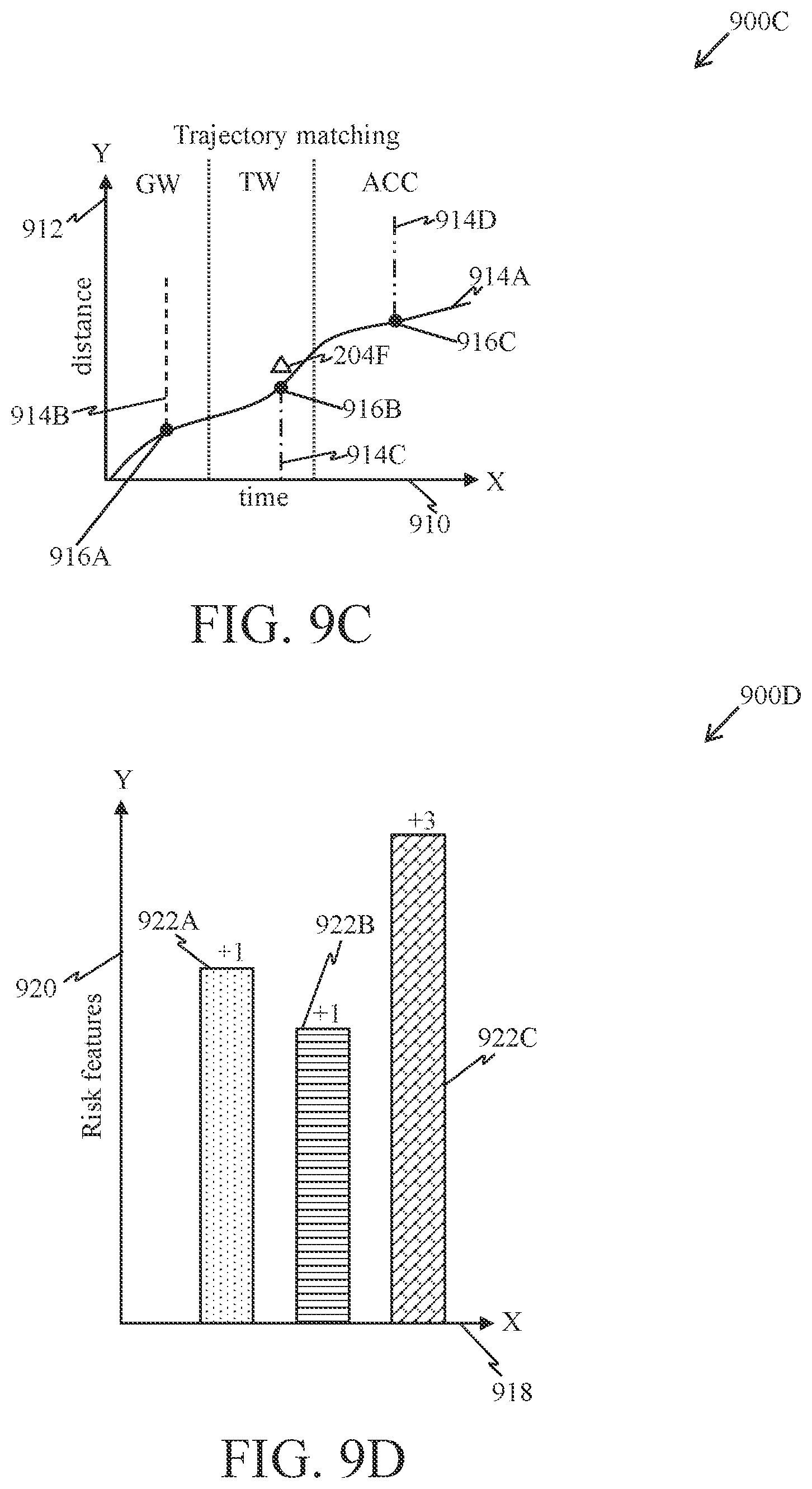 Patent US12602994 Figure 14 – Estimating accident risk level of road traffic participants