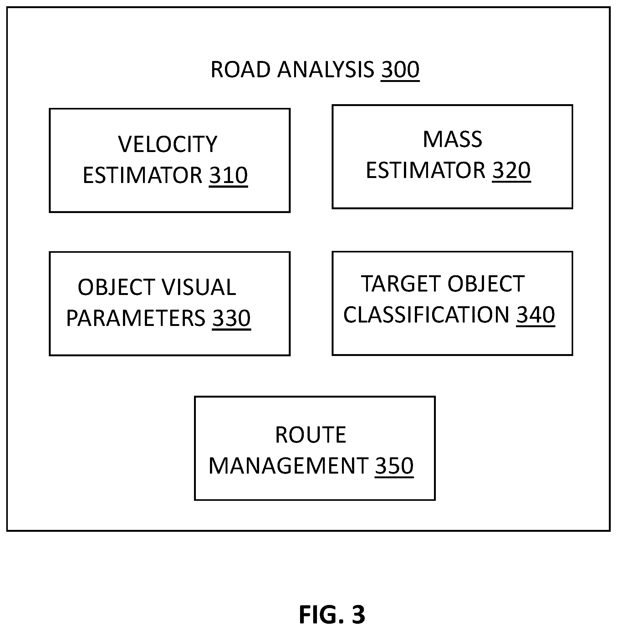 Patent US12602996 Figure 3 – Autonomous vehicle traffic control at hubs
