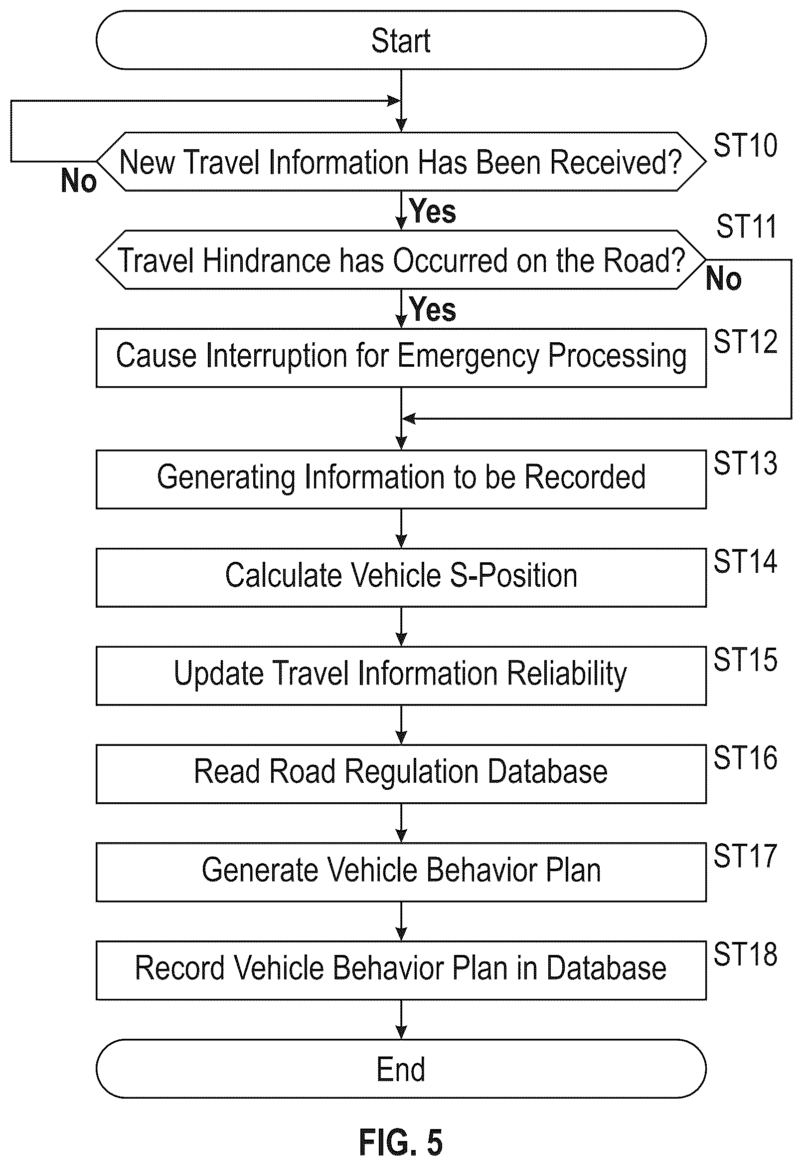 Patent US12602997 Figure 5 – Vehicle traffic control system