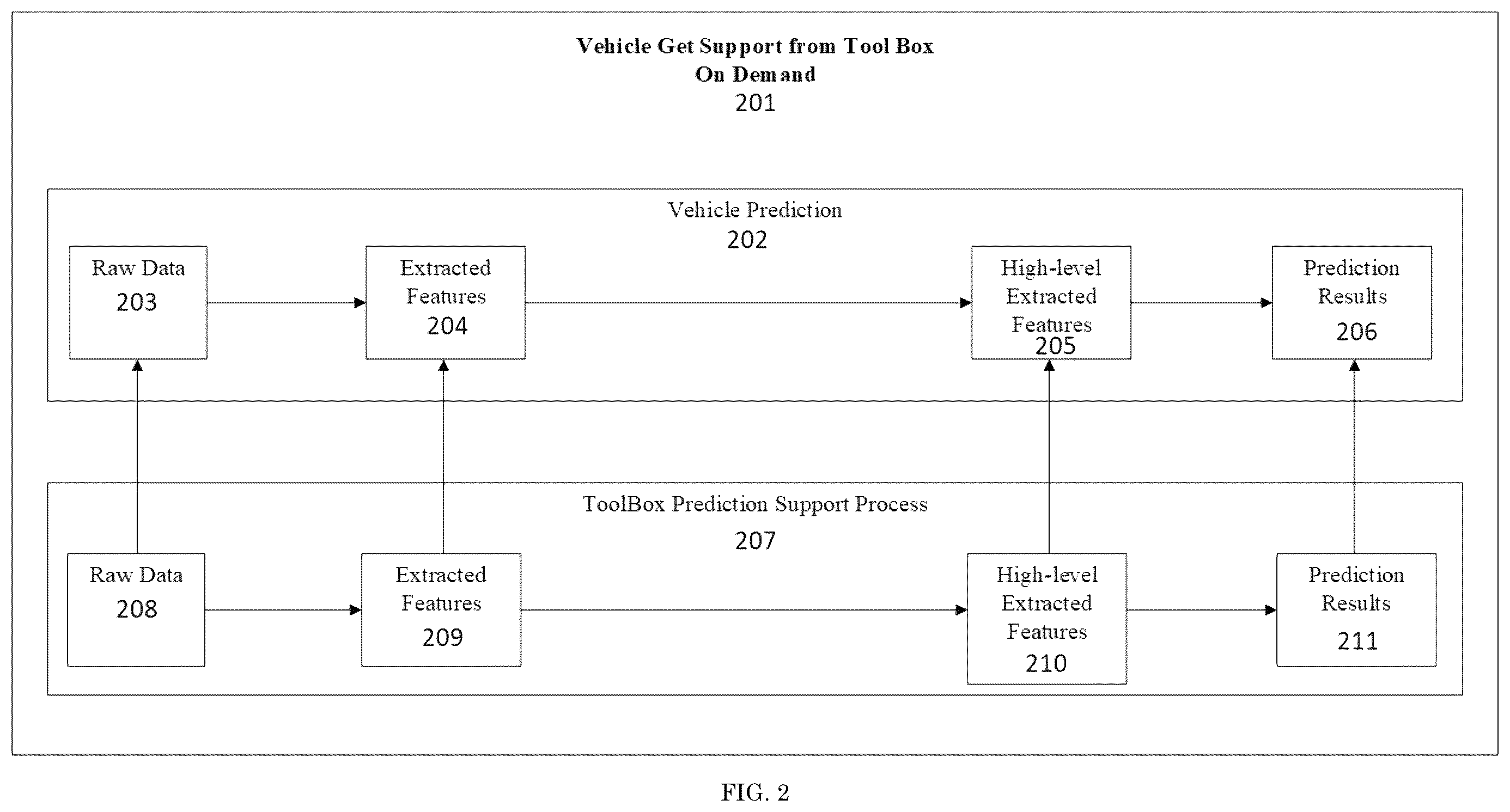 Patent US12602998 Figure 2 – Distributed computing for autonomous vehicles