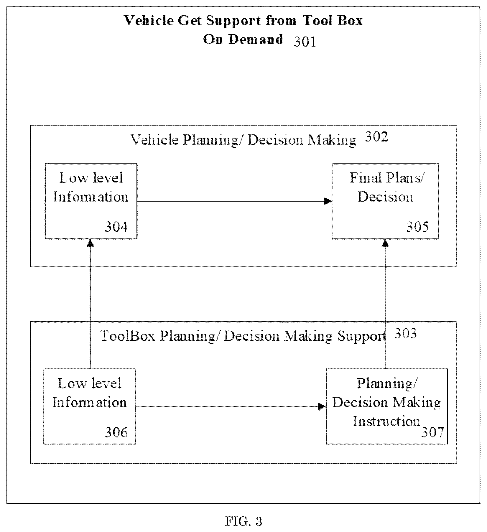 Patent US12602998 Figure 3 – Distributed computing for autonomous vehicles