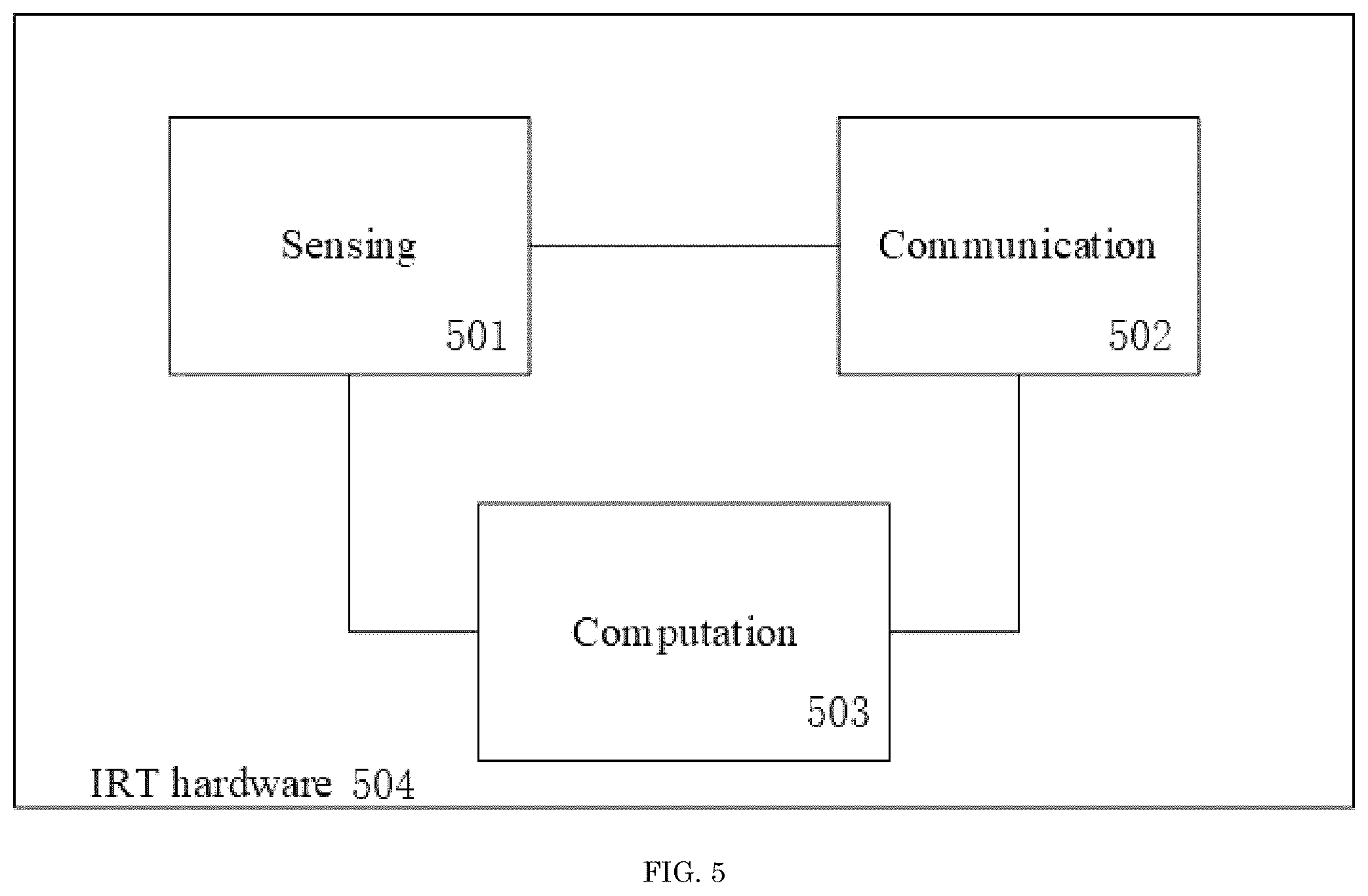 Patent US12602998 Figure 5 – Distributed computing for autonomous vehicles