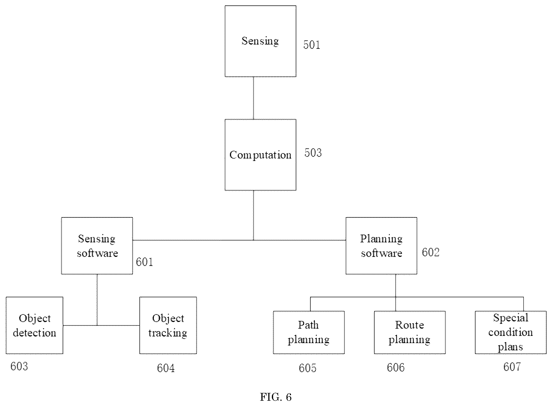 Patent US12602998 Figure 6 – Distributed computing for autonomous vehicles