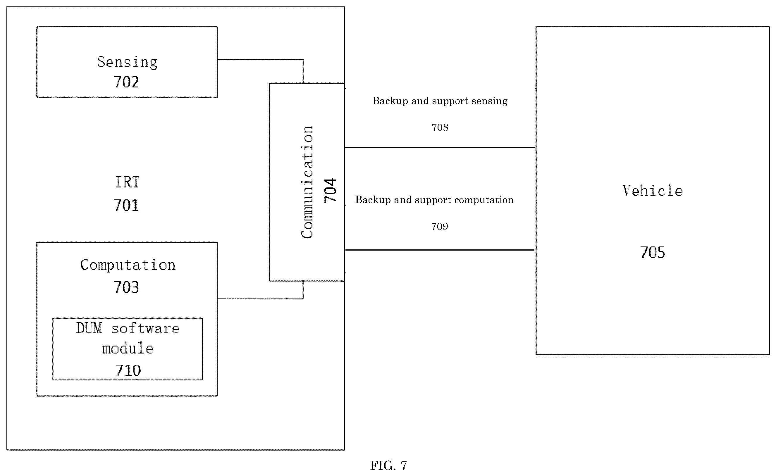 Patent US12602998 Figure 7 – Distributed computing for autonomous vehicles