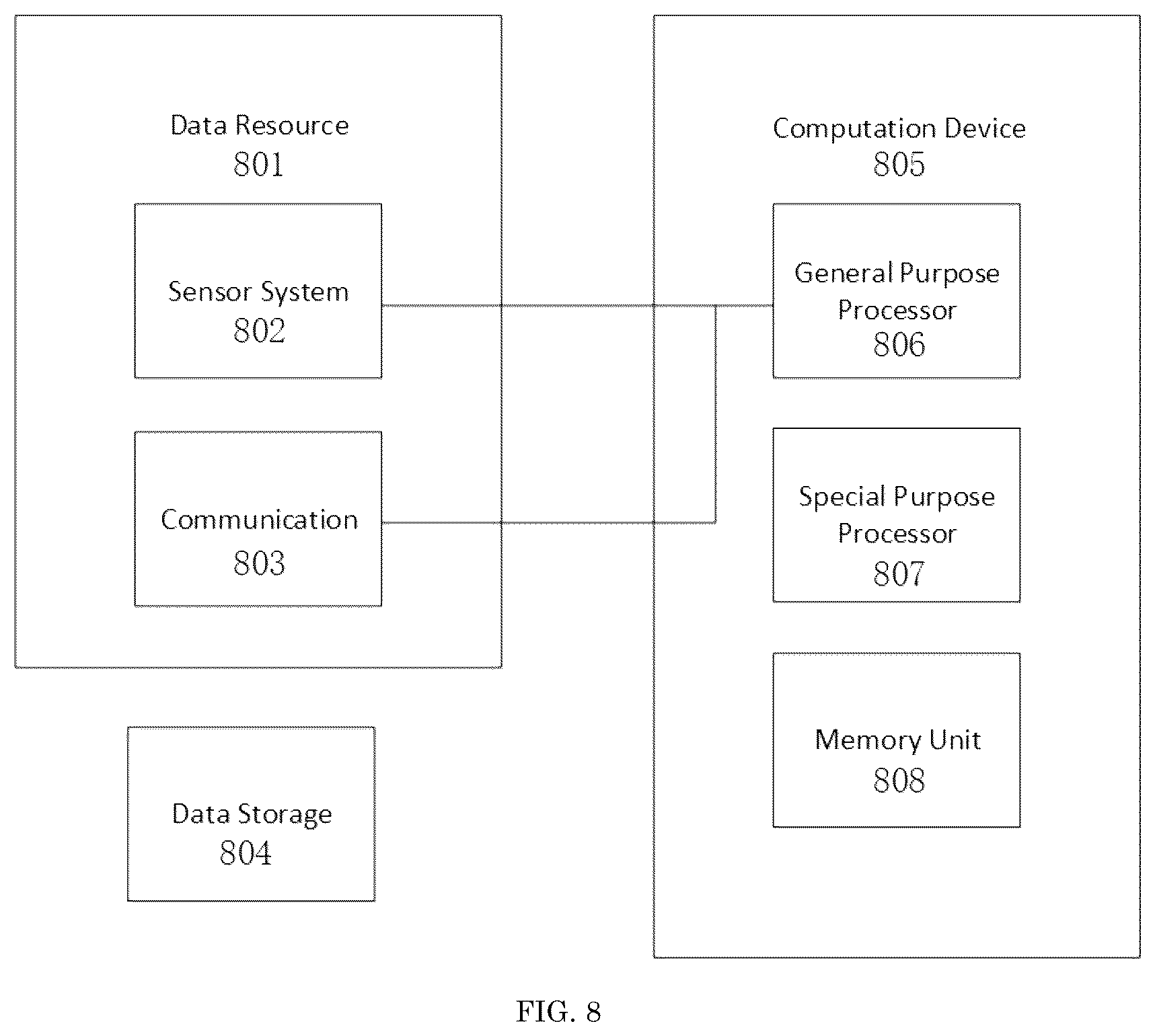 Patent US12602998 Figure 8 – Distributed computing for autonomous vehicles