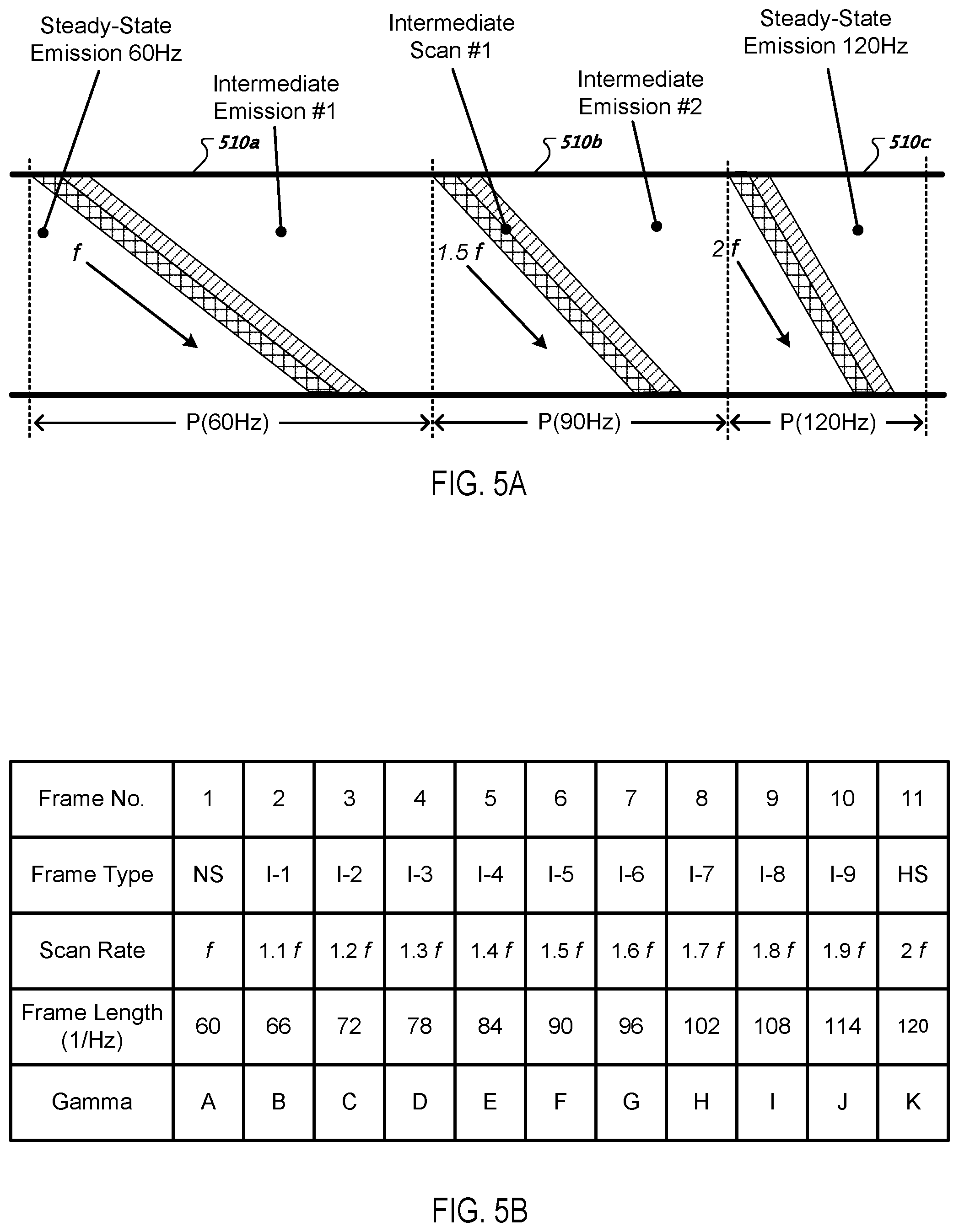 Patent US12603033 Figure 5 – Scanning image data to an array of pixels at an intermediate scan rate during a transition between different refresh rates