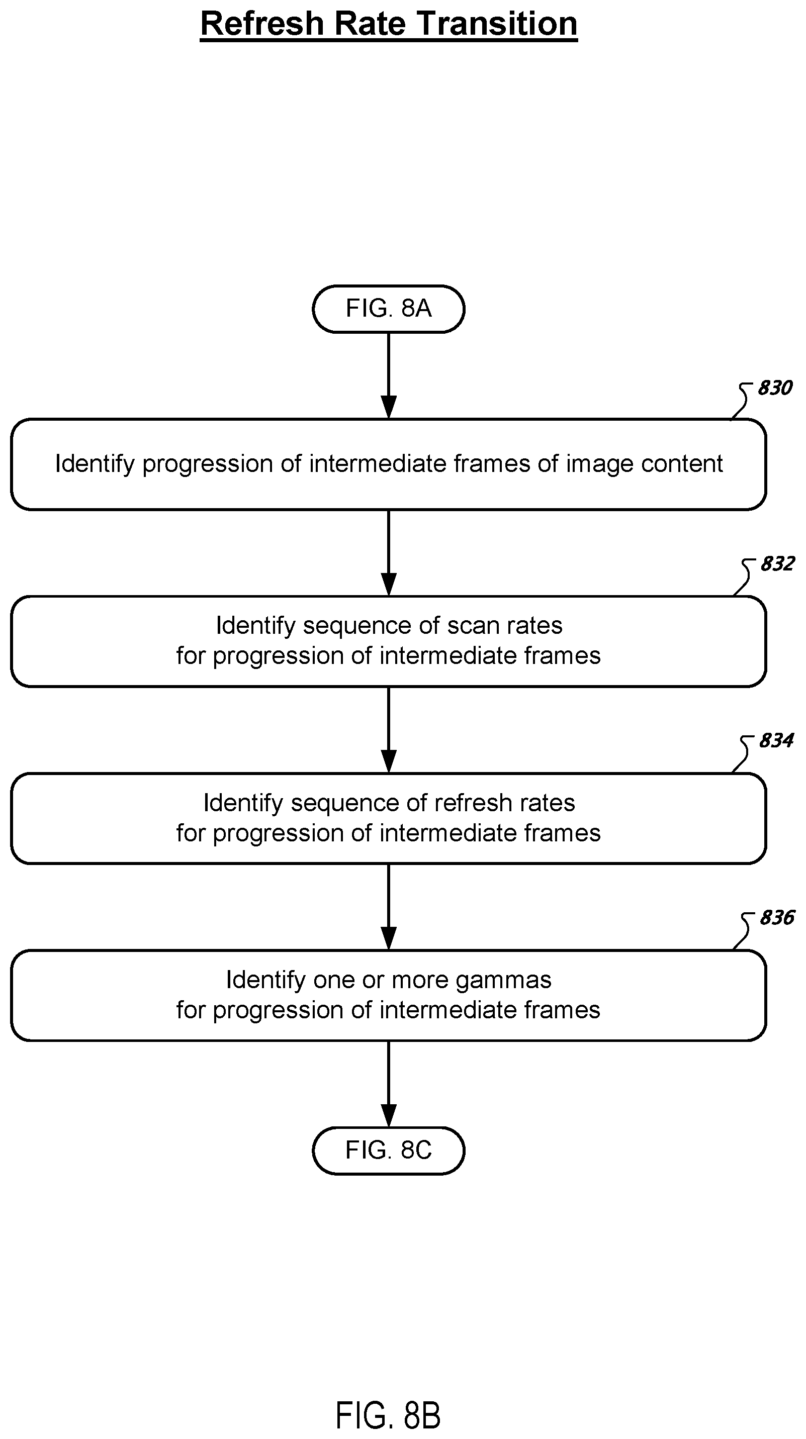 Patent US12603033 Figure 9 – Scanning image data to an array of pixels at an intermediate scan rate during a transition between different refresh rates