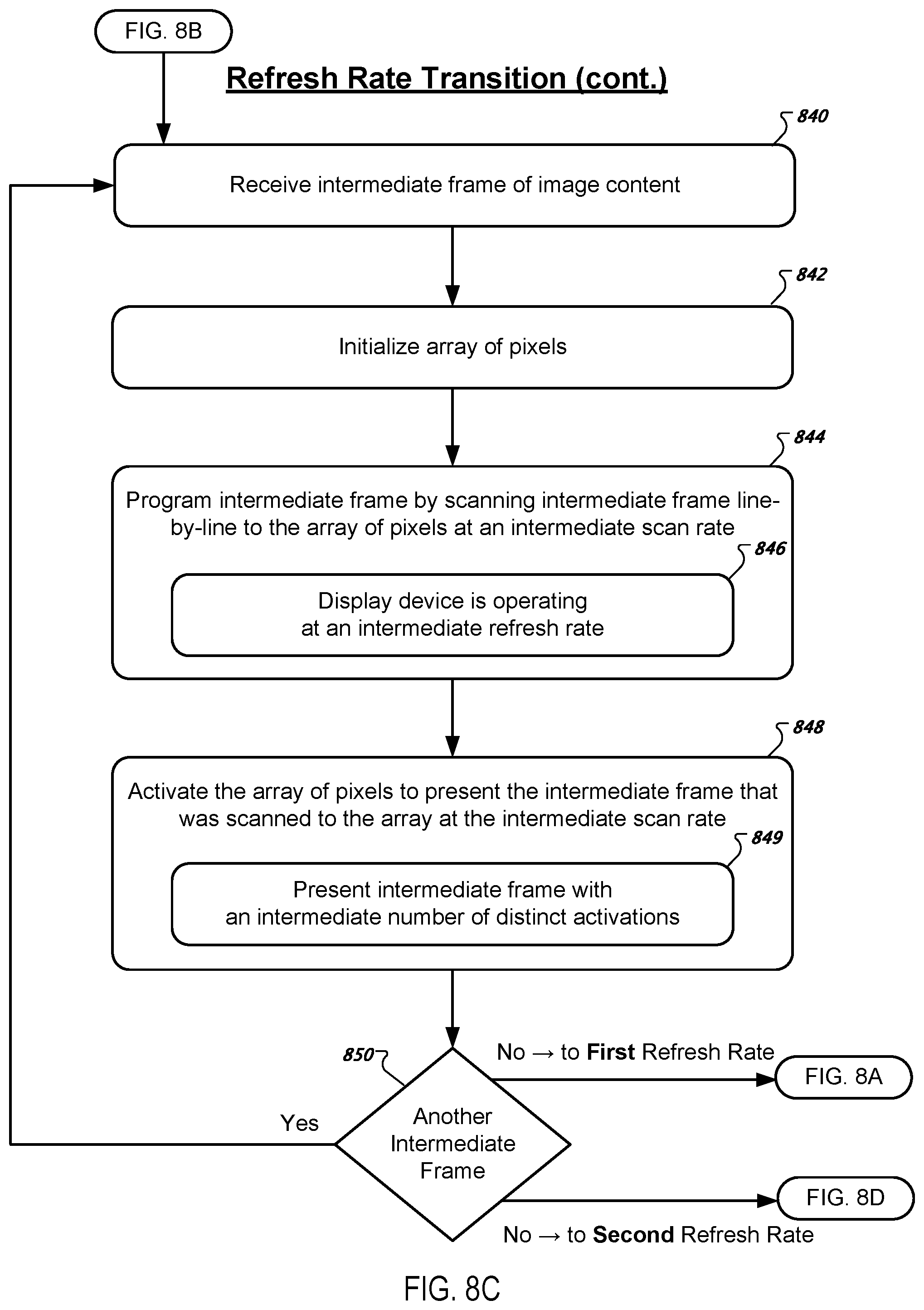 Patent US12603033 Figure 10 – Scanning image data to an array of pixels at an intermediate scan rate during a transition between different refresh rates