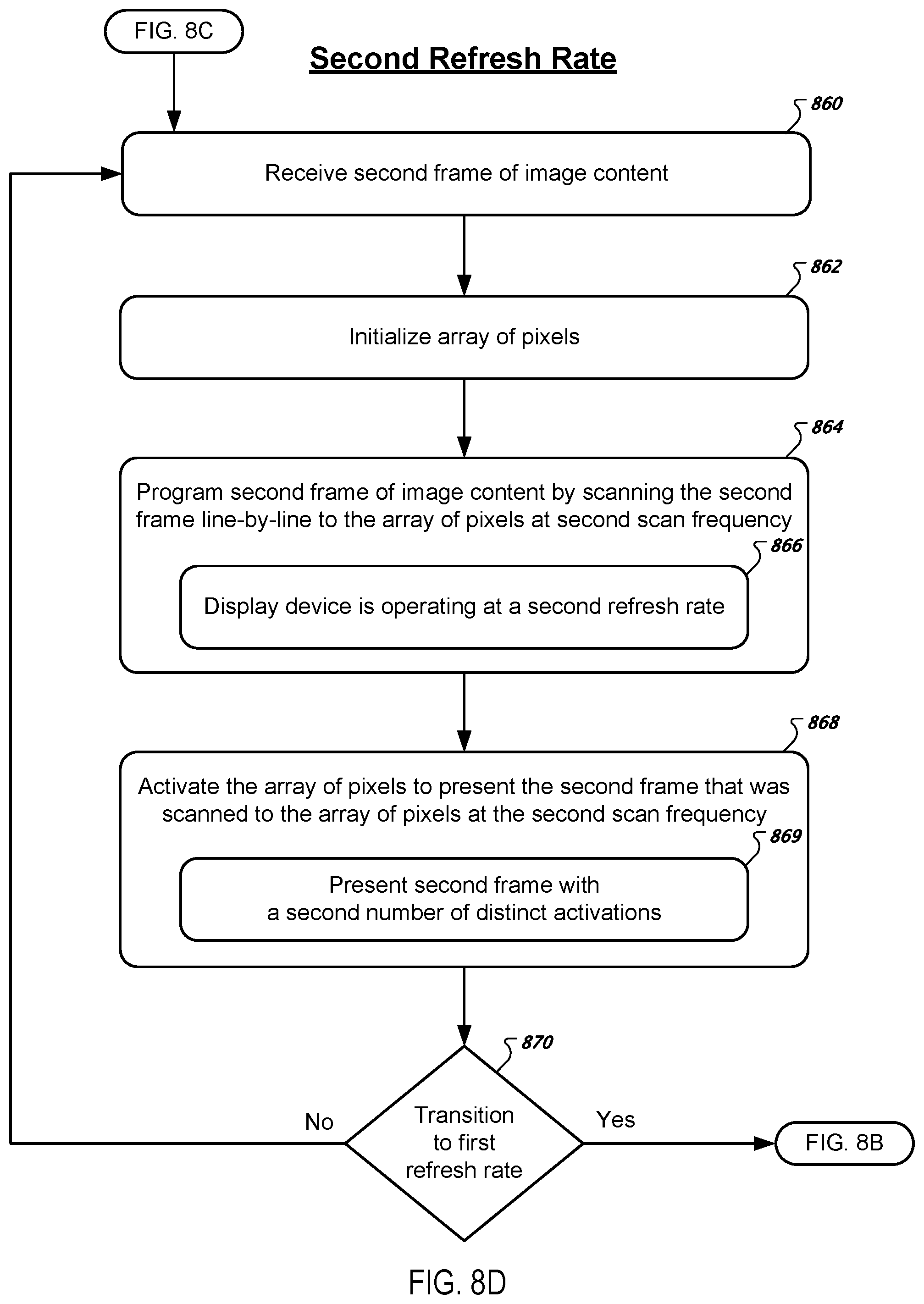 Patent US12603033 Figure 11 – Scanning image data to an array of pixels at an intermediate scan rate during a transition between different refresh rates